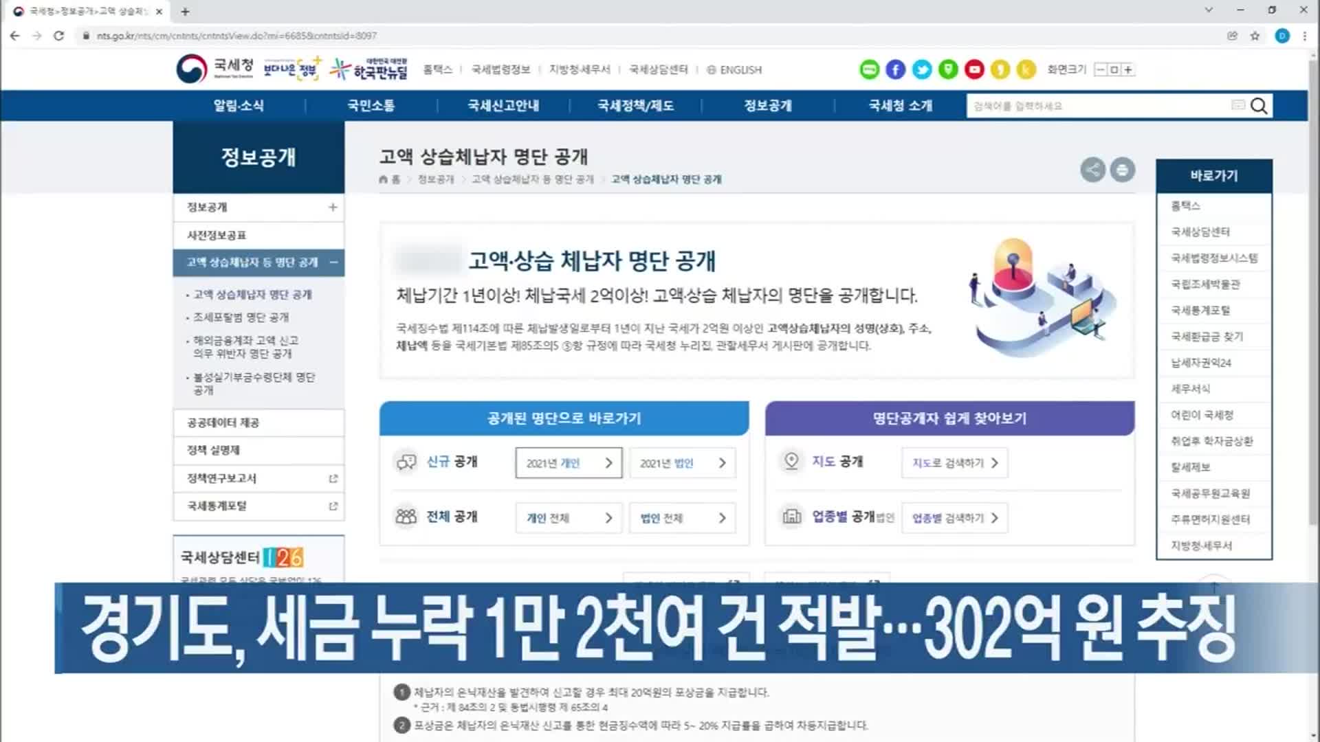 경기도, 세금 누락 1만 2천여 건 적발…302억 원 추징