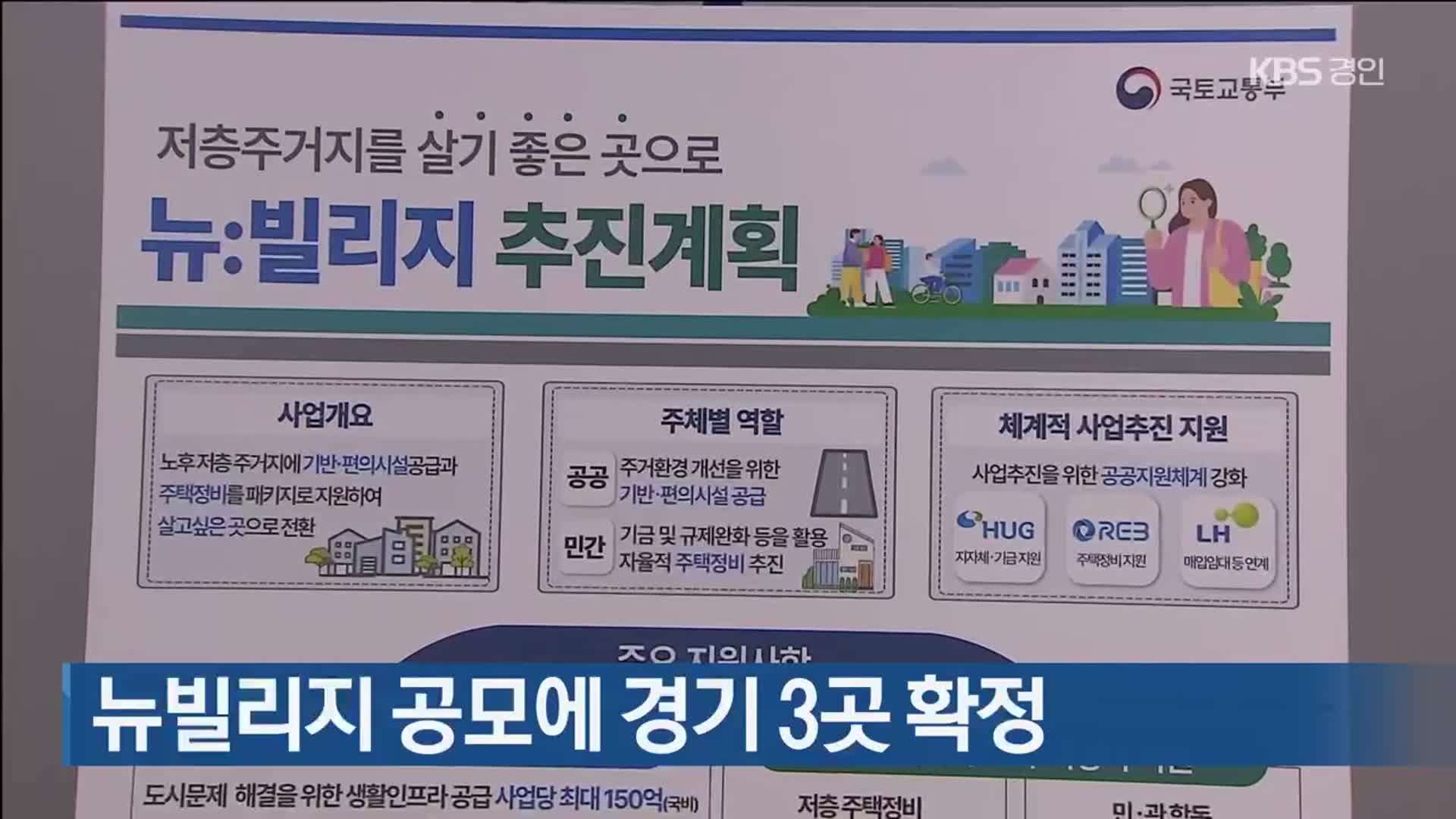 뉴빌리지 공모에 경기 3곳 확정