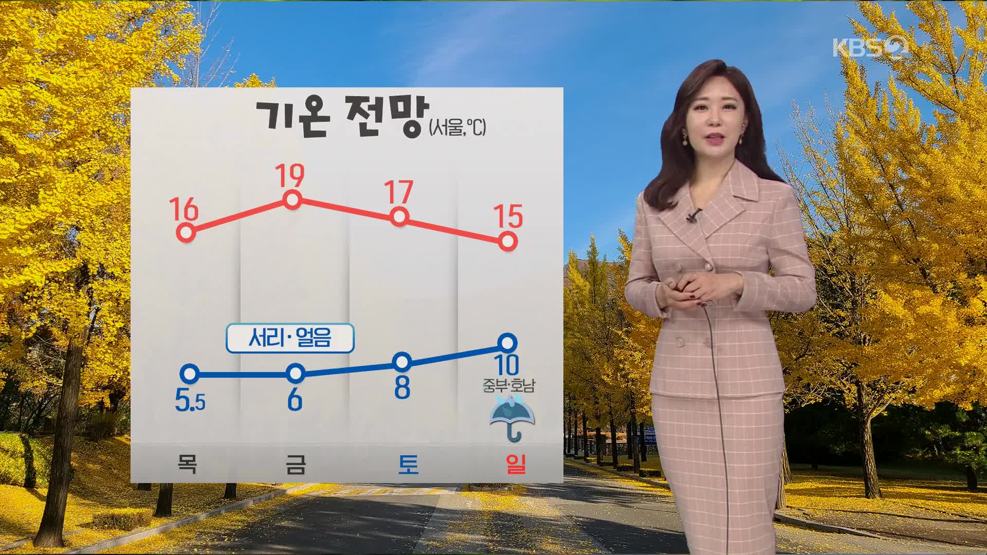 [날씨] 오늘 맑고 아침 추위…강원·충북·경북북부 한파특보