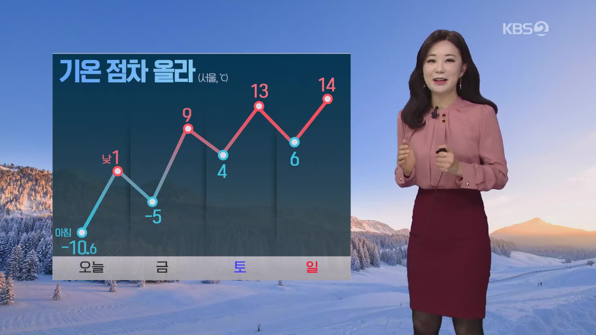 [굿모닝 날씨] 오늘까지 강추위…호남·제주 눈