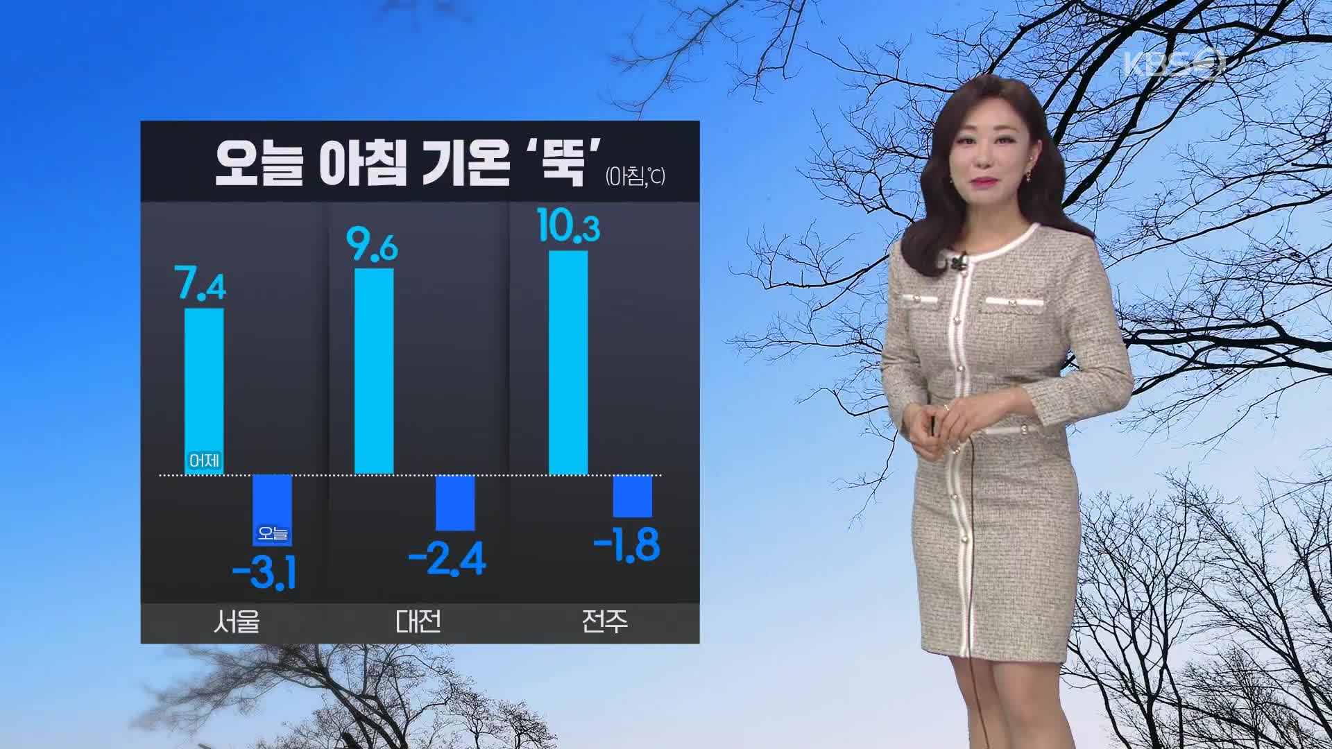 [굿모닝 날씨] 다시 돌아온 ‘한파’…건조주의보 확대