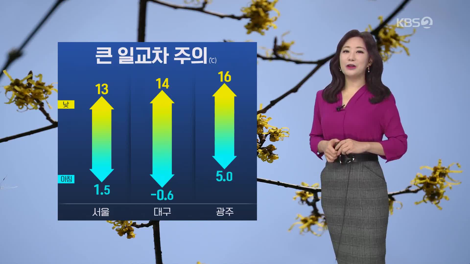 [굿모닝 날씨] 오늘 큰 일교차 주의!…중서부 미세먼지 일시 나쁨