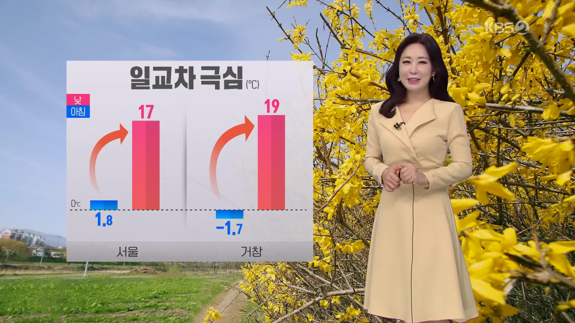 [굿모닝 날씨] 오늘 일교차 극심…수도권·충청엔 황사 남아있어