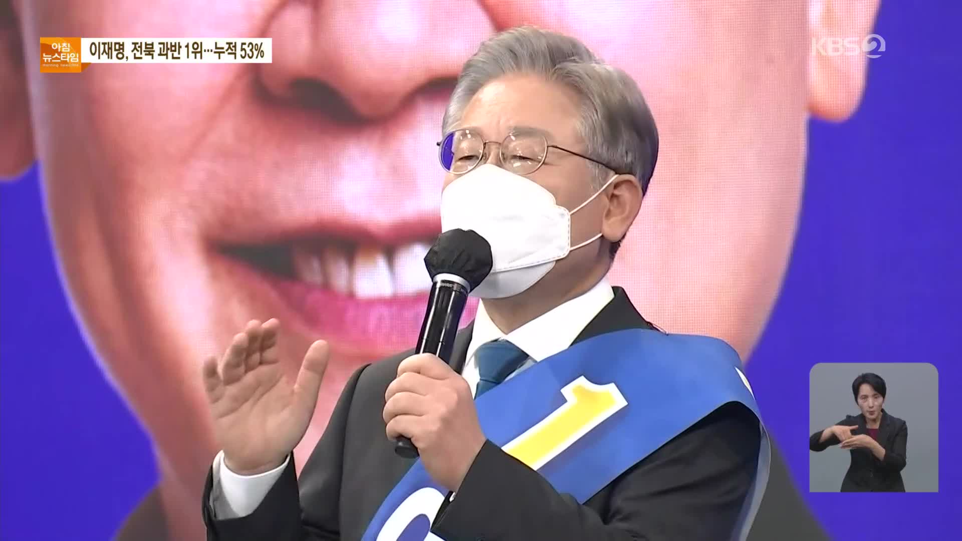 이재명 전북서 과반으로 다시 1위…김두관 사퇴 “이재명 지지”