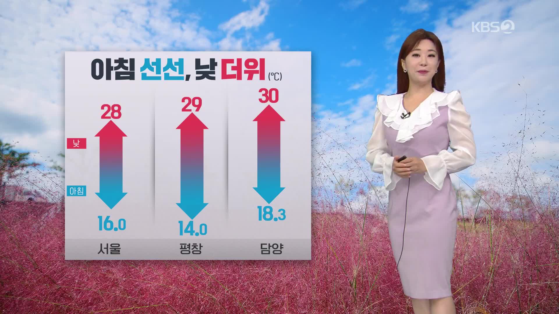 [날씨] 오늘 아침 선선, 낮 더위…남부 낮부터 맑아져