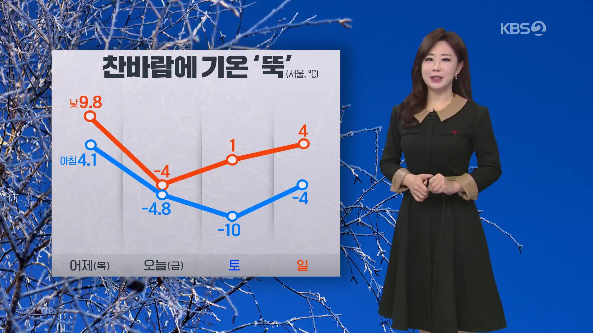 [굿모닝 날씨] 찬바람에 기온 뚝↓…충남·호남 많은 눈