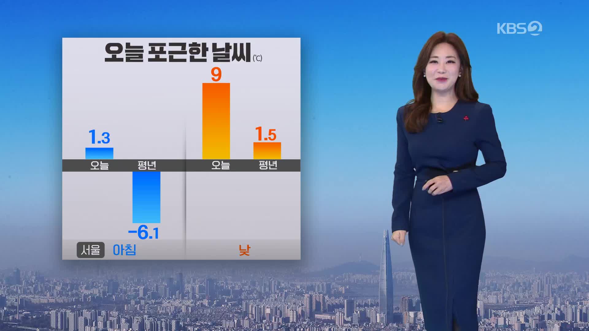 [굿모닝 날씨] 오늘 포근…서쪽 초미세먼지 농도 높아