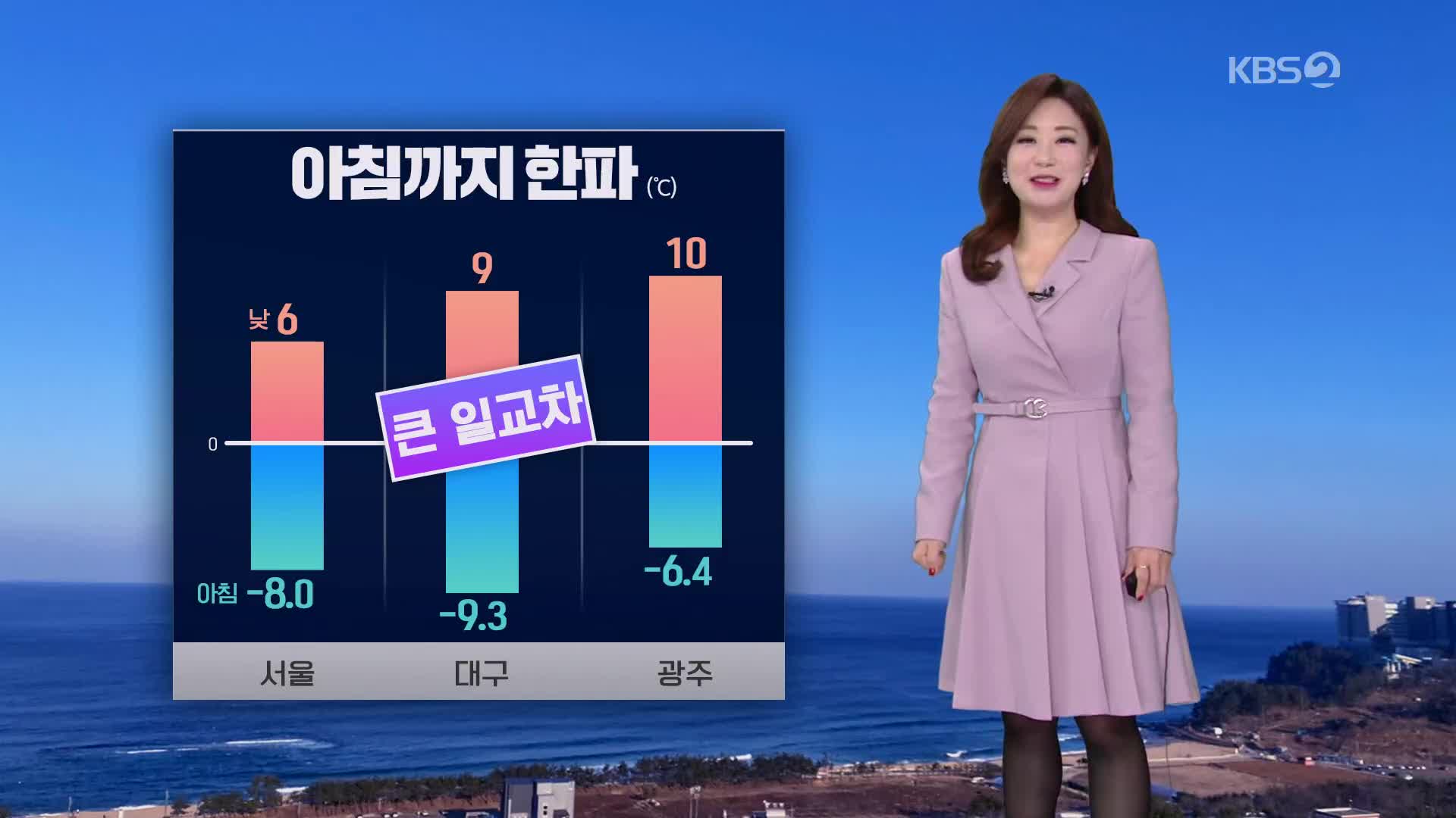 [굿모닝 날씨] 내일까지는 추위 주춤…대기 매우 건조