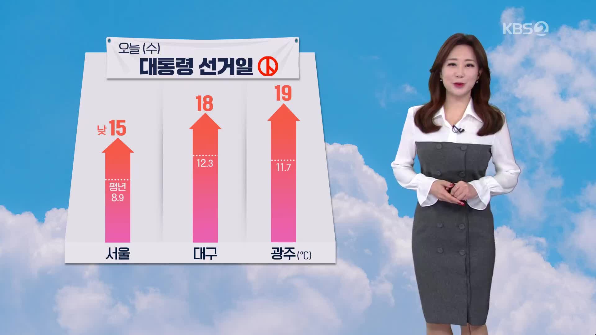 [굿모닝 날씨] 대선일 맑고 대기 매우 건조…따뜻한 봄 날씨 