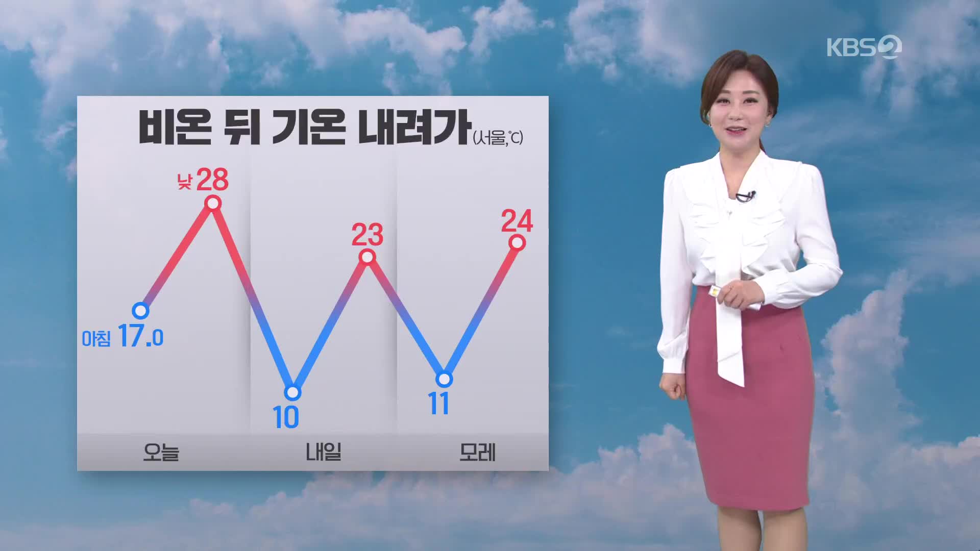 [굿모닝 날씨] 남부지방, 오후까지 비…내일부터 기온 내려가