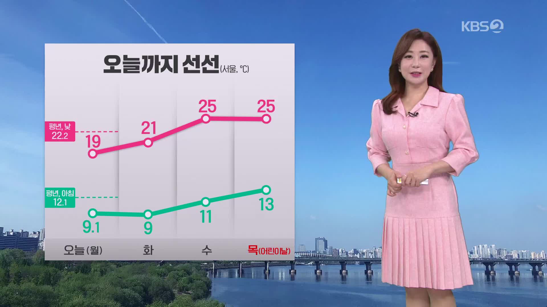 [굿모닝 날씨] 어제와 기온 비슷…오후에 동쪽 지역 소나기