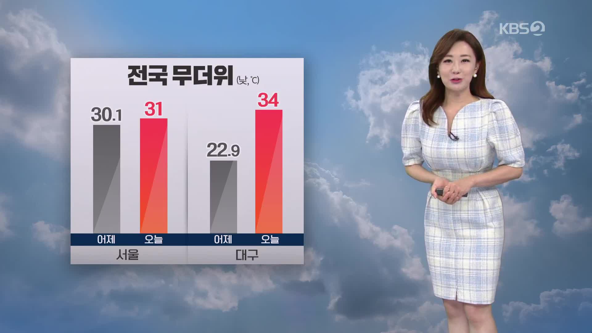 [아침뉴스타임 날씨] 오늘 다시 더워져…대구 낮 최고 34도