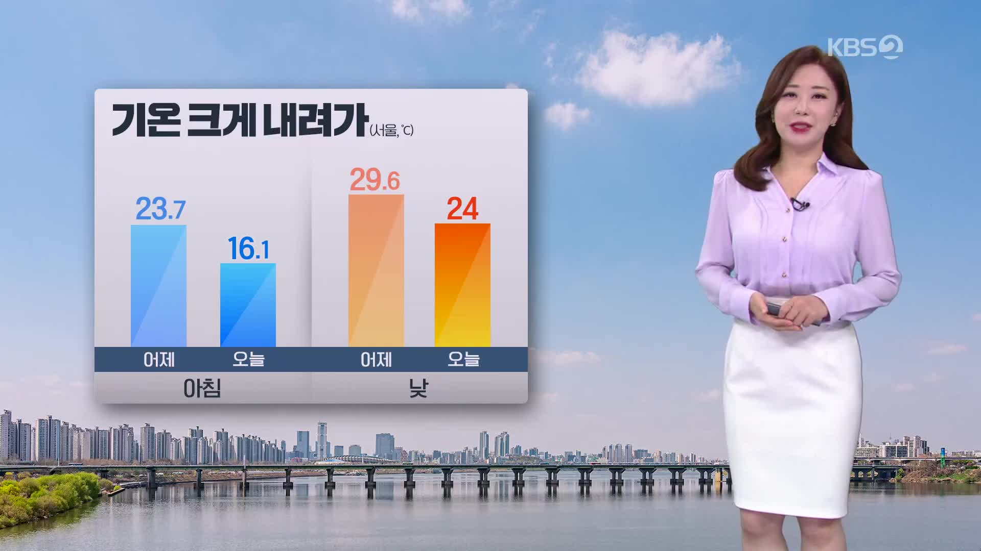 [아침뉴스타임 날씨] 기온 크게 내려가…영남 해안 강풍 주의