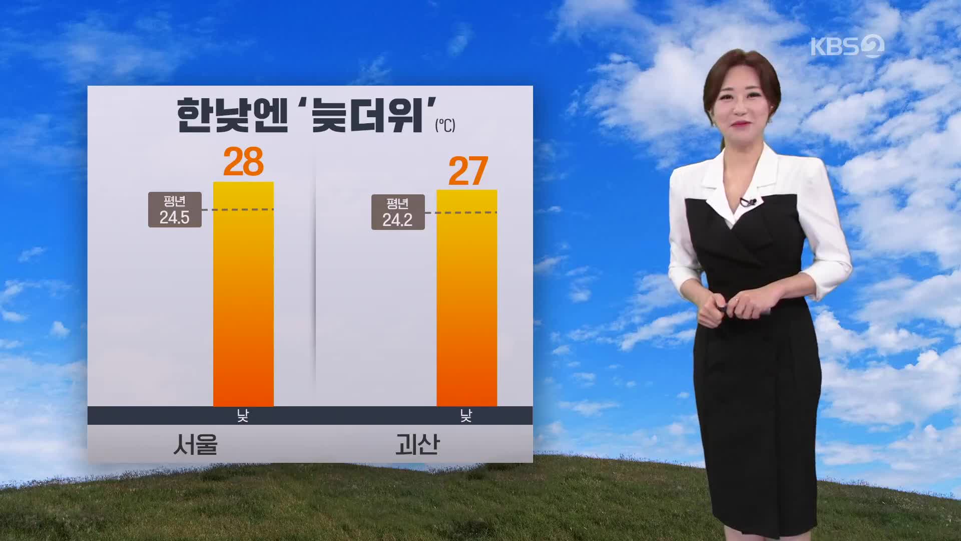 [아침뉴스타임 날씨] 한낮엔 ‘늦더위’…기온 일교차 커