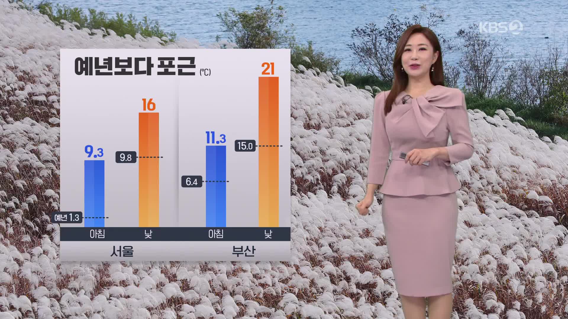[아침뉴스타임 날씨] 오늘도 예년보다 포근…남부 내륙 짙은 안개