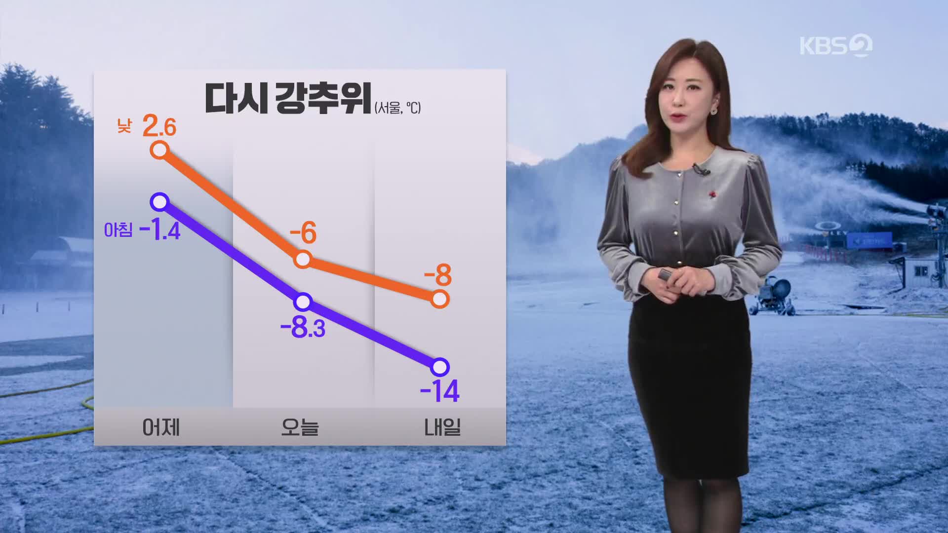 [아침뉴스타임 날씨] 다시 강추위…충남·호남·제주 많은 눈