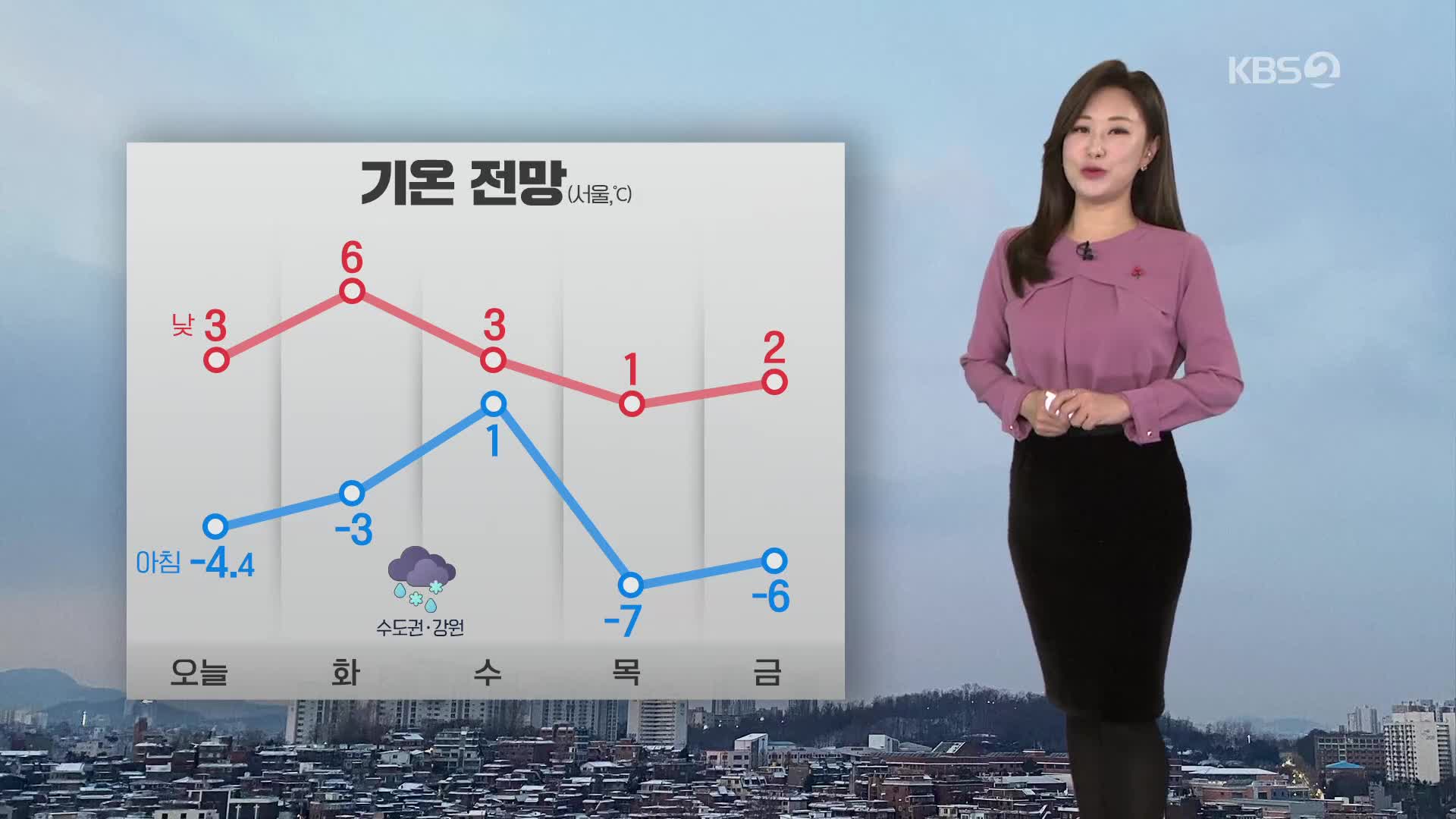 [날씨] 전국 대체로 맑고 큰 추위 없어