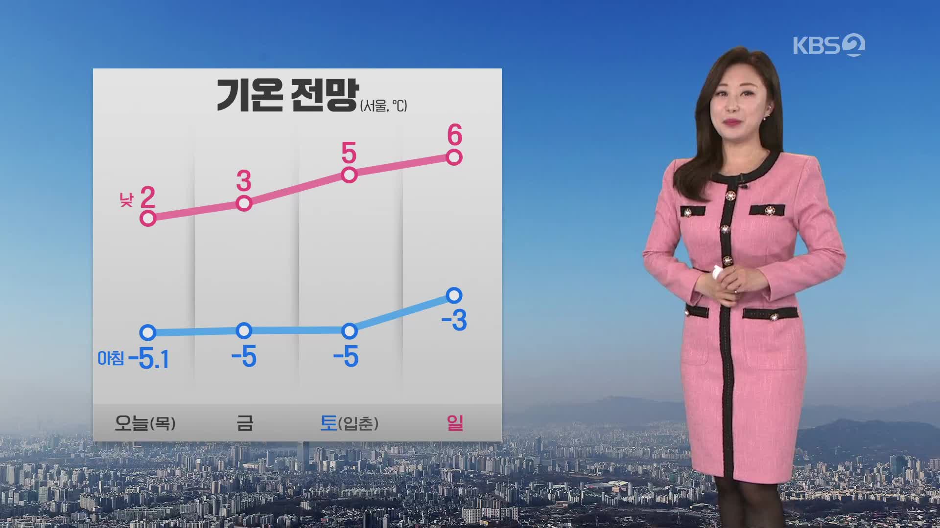[아침뉴스타임 날씨] 다시 조금 추워져…동해안 대기 건조