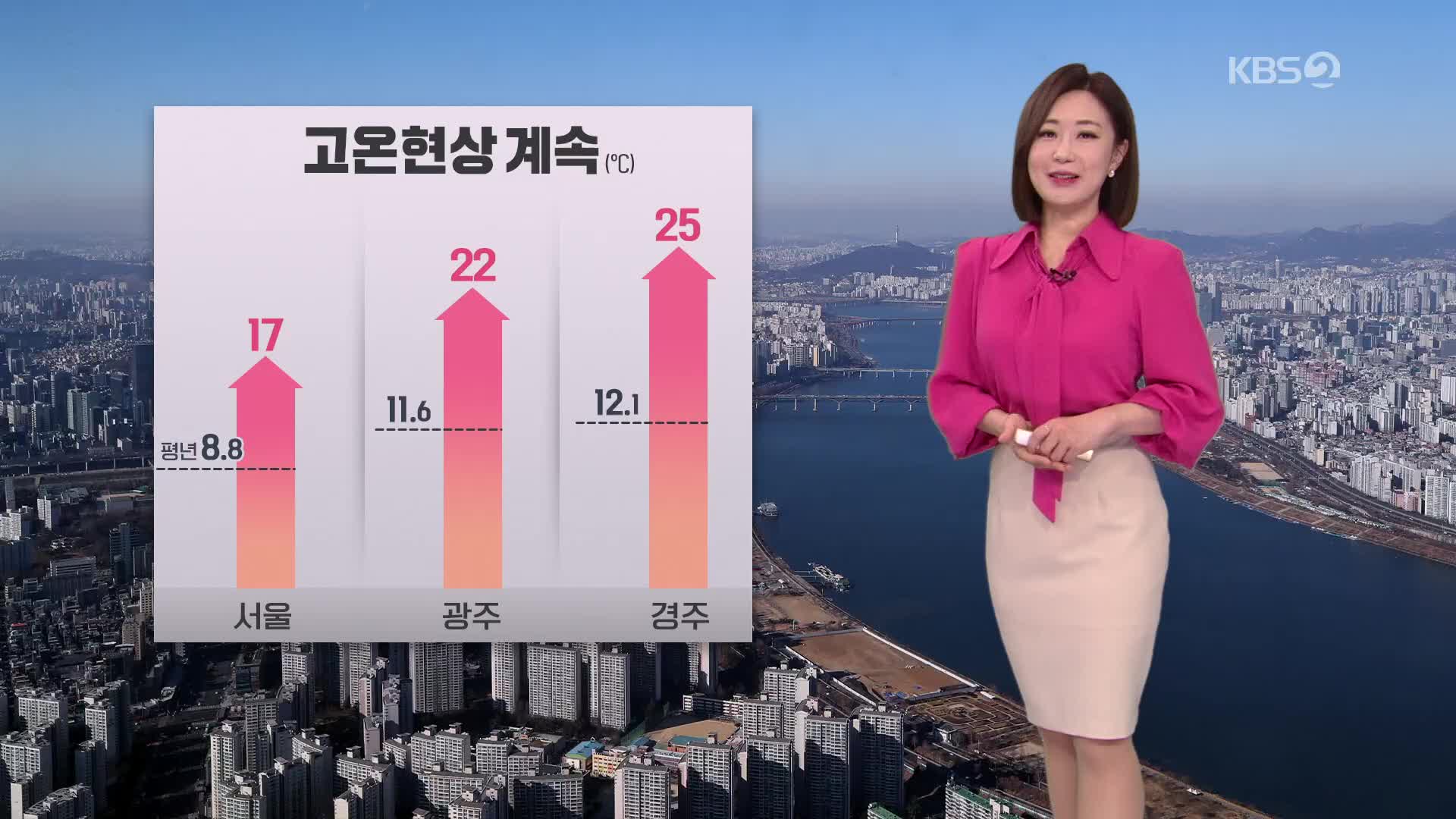[아침뉴스타임 날씨] 고온현상 계속…중부 곳곳 비 조금