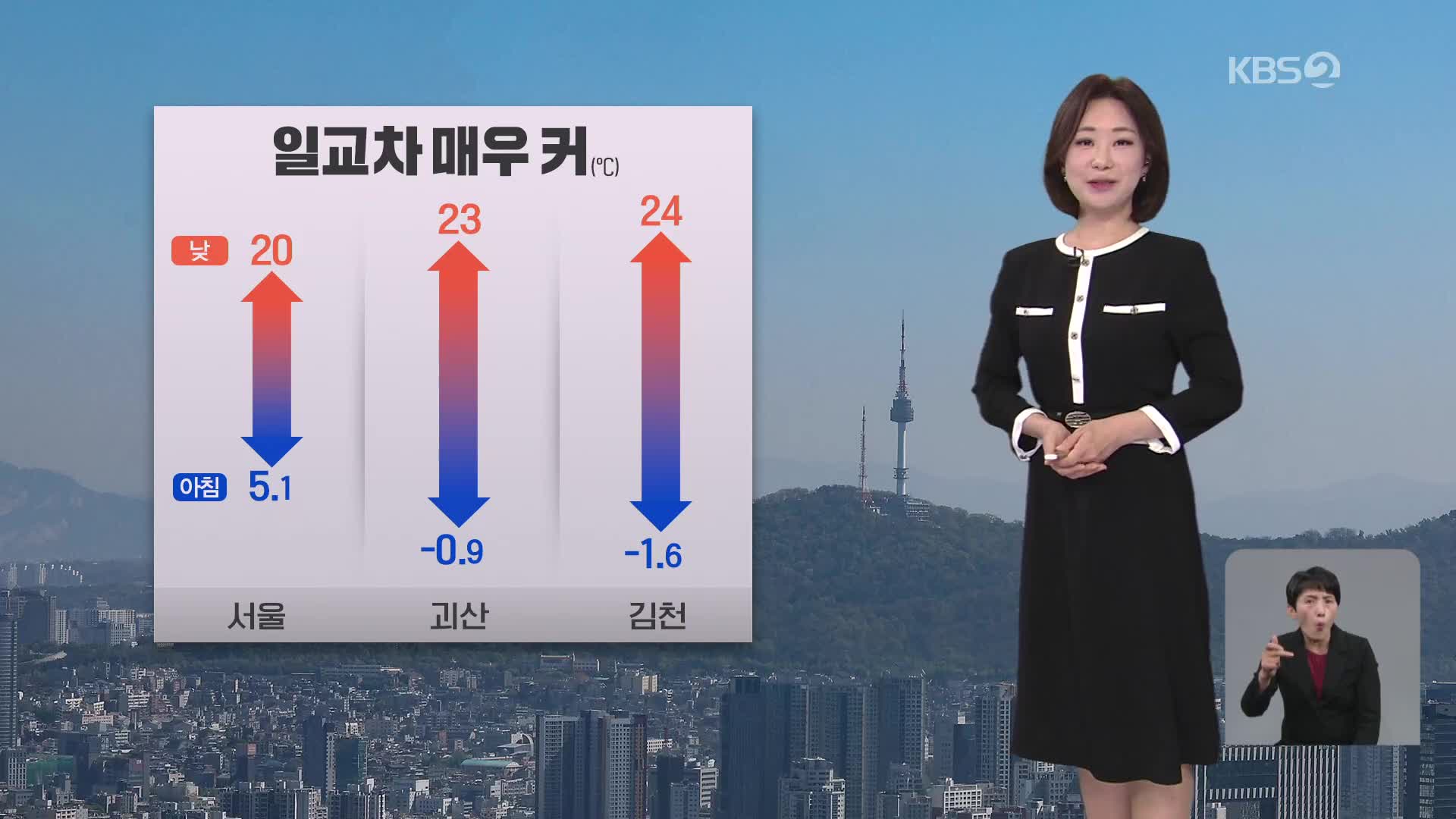 [아침뉴스타임 날씨] 전국 맑고 기온의 일교차 매우 커