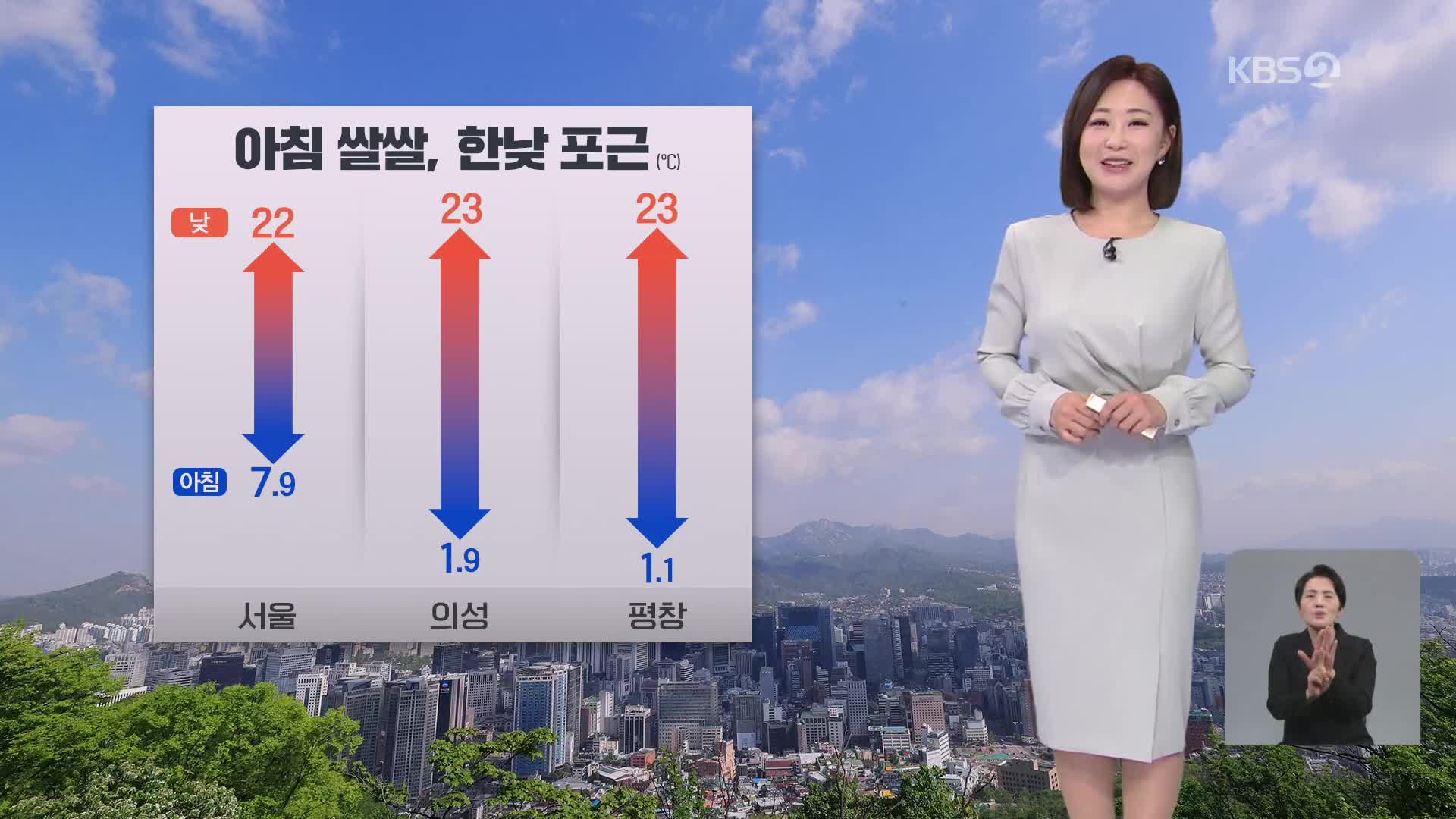 [아침뉴스타임 날씨] 전국 대체로 맑고 일교차 매우 커