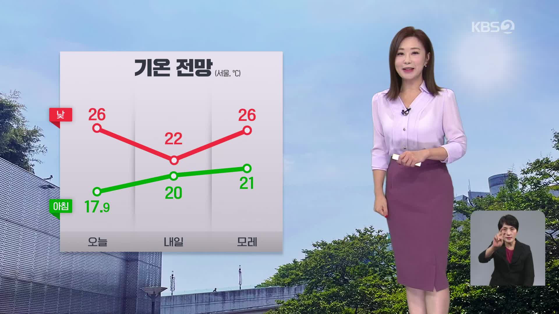 [아침뉴스타임 날씨] 오전에 중부·전북·경북 비 조금…일교차 커