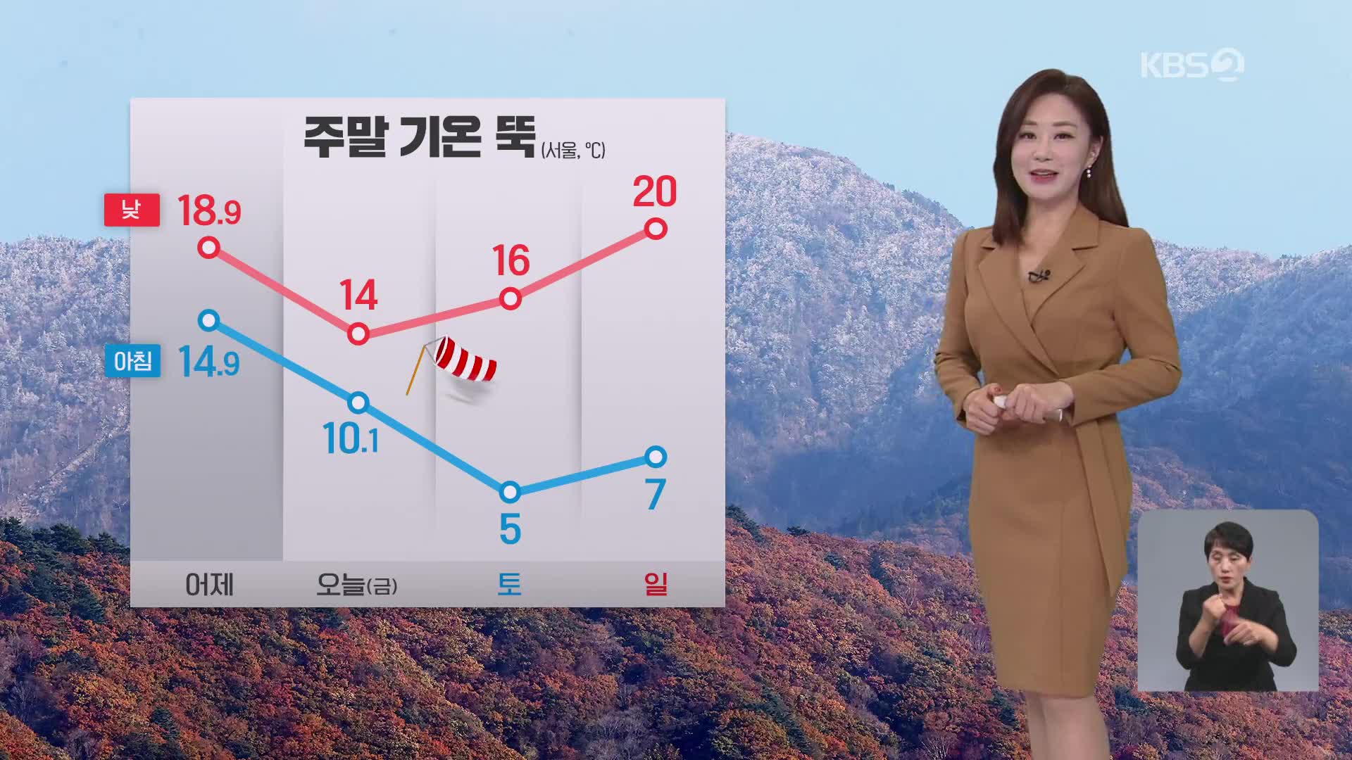 [아침뉴스타임 날씨] 비 내린 뒤 찬 바람 불며 기온 뚝