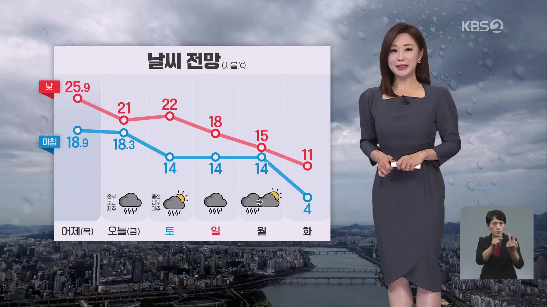 [아침뉴스타임 날씨] 오늘 주로 중부에 비…기온 어제보다 낮아