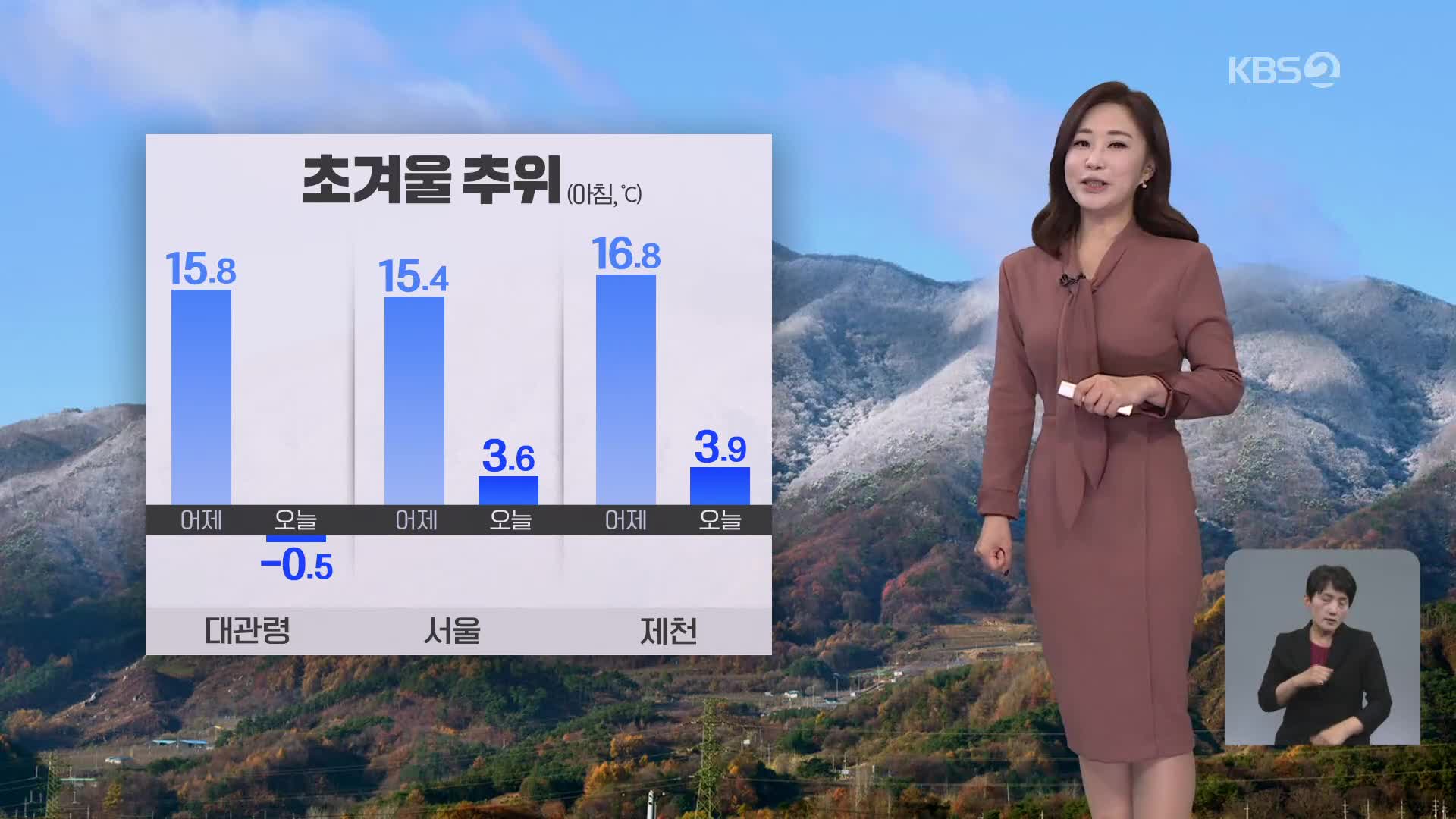 [아침뉴스타임 날씨] 초겨울 추위 시작…해안지역 강풍 주의
