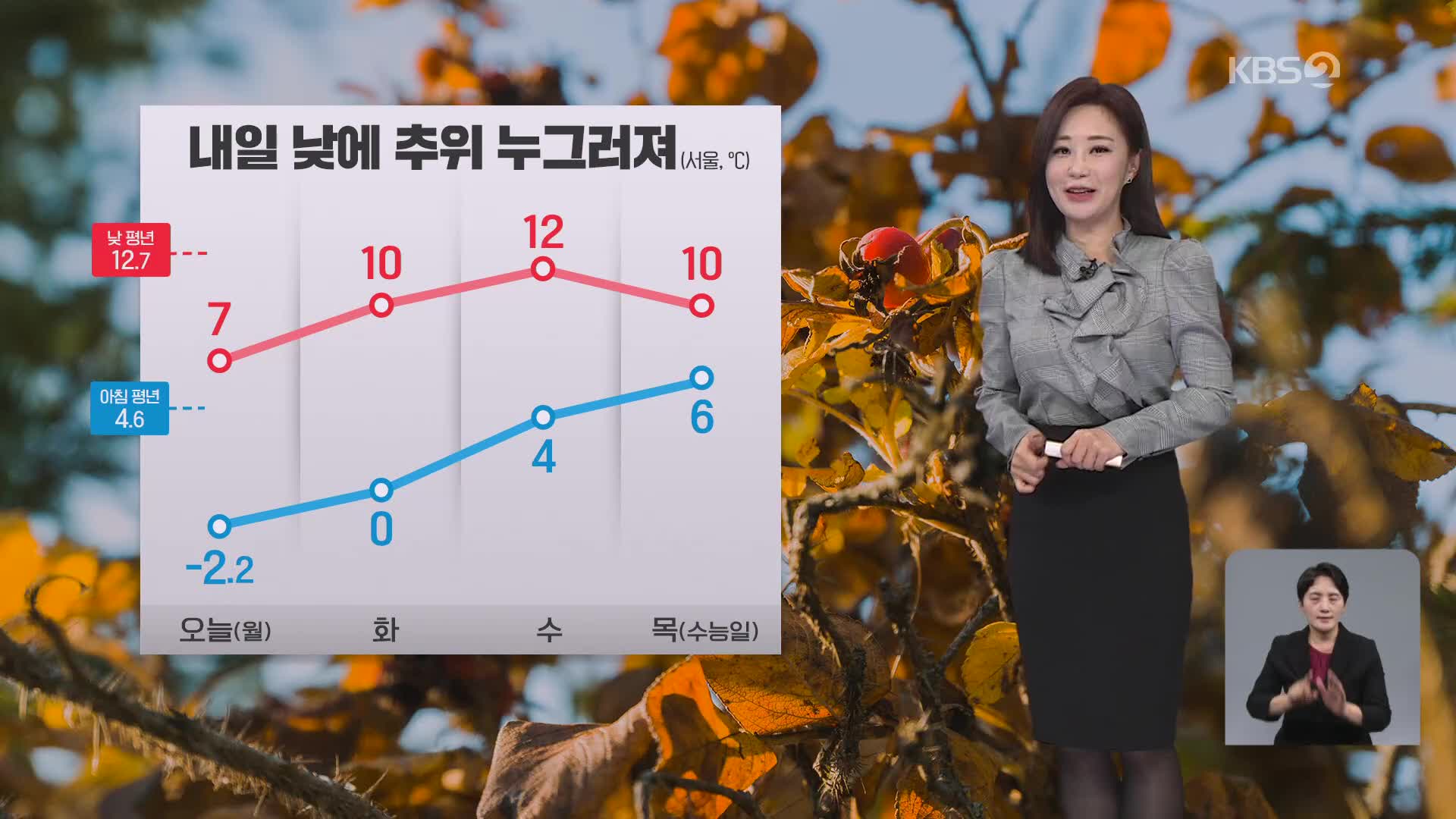 [아침뉴스타임 날씨] 오늘, 올가을 최저…해안 강풍 주의