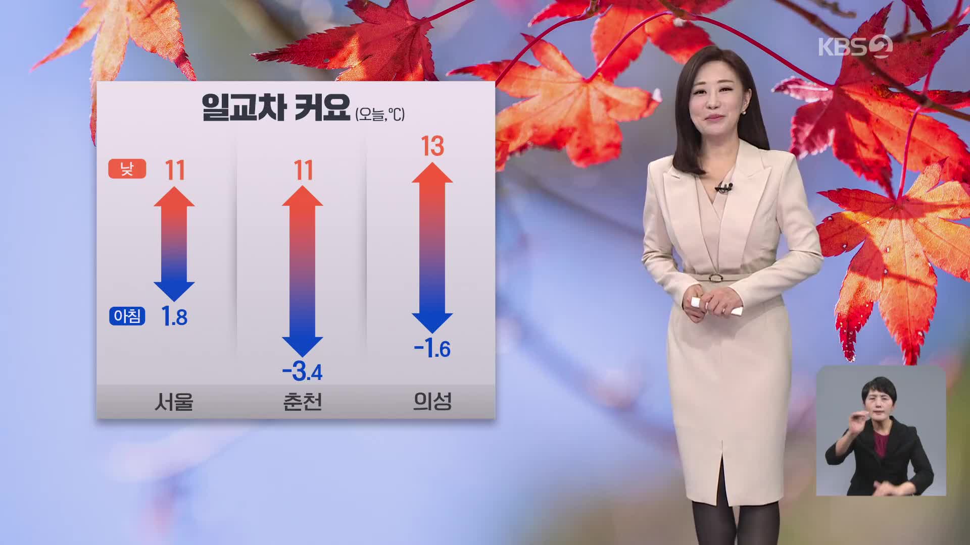 [아침뉴스타임 날씨] 기온의 일교차 커…동해안에 건조주의보