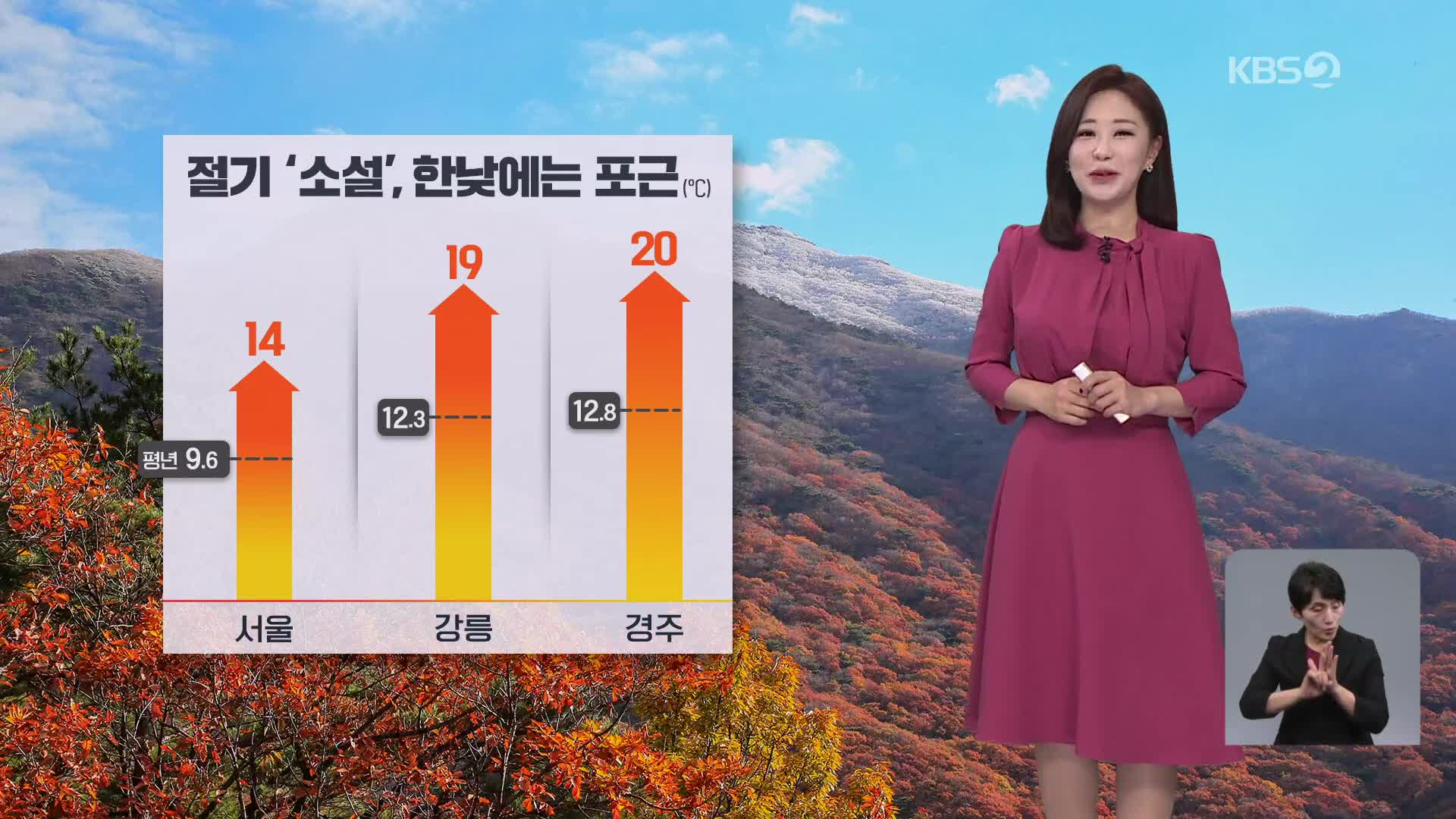 [아침뉴스타임 날씨] 절기 소설, 한낮에는 포근하고 일교차 커