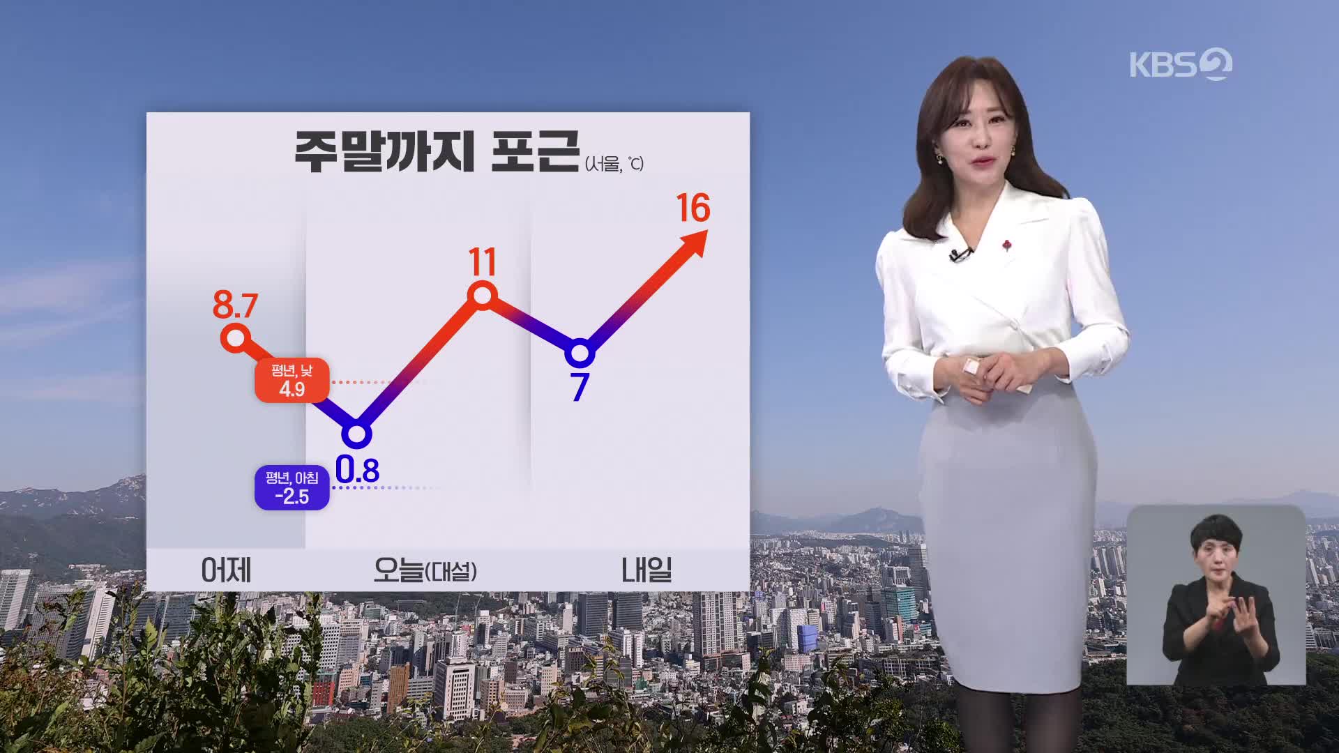 [아침뉴스타임 날씨] 절기 대설, 전국 대체로 맑고 포근