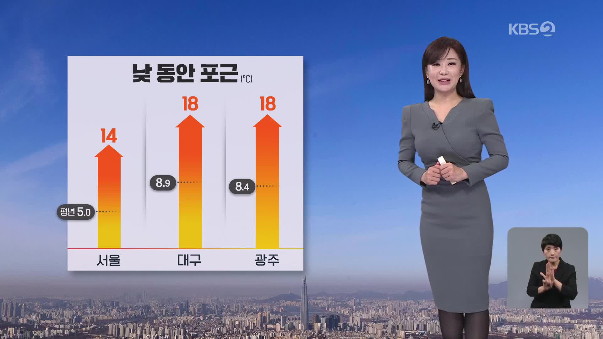 [아침뉴스타임 날씨] 오늘, 강한 바람 주의…낮 동안 포근