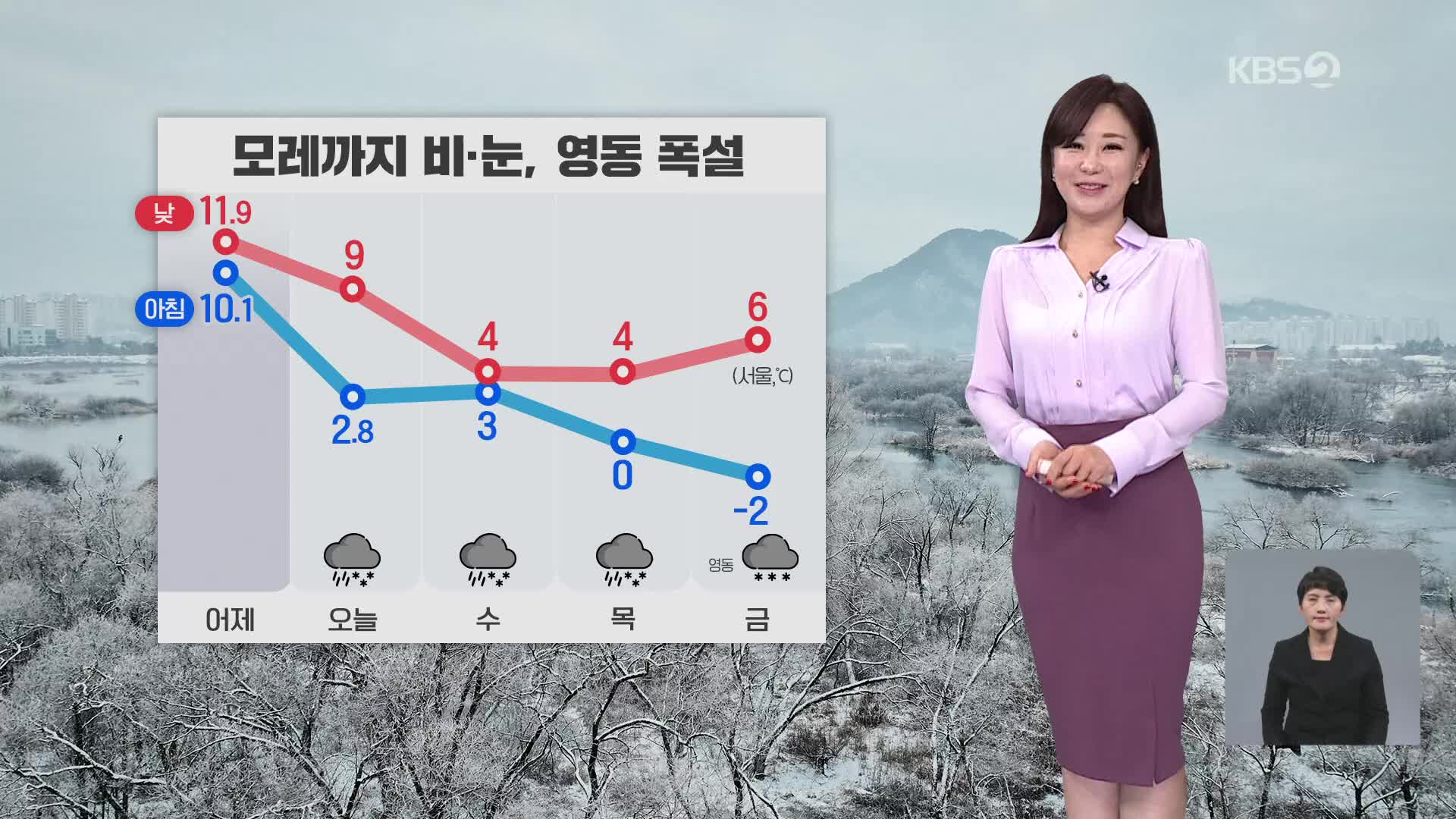 [아침뉴스타임 날씨] 모레까지 전국 비·눈…강원 영동에는 폭설