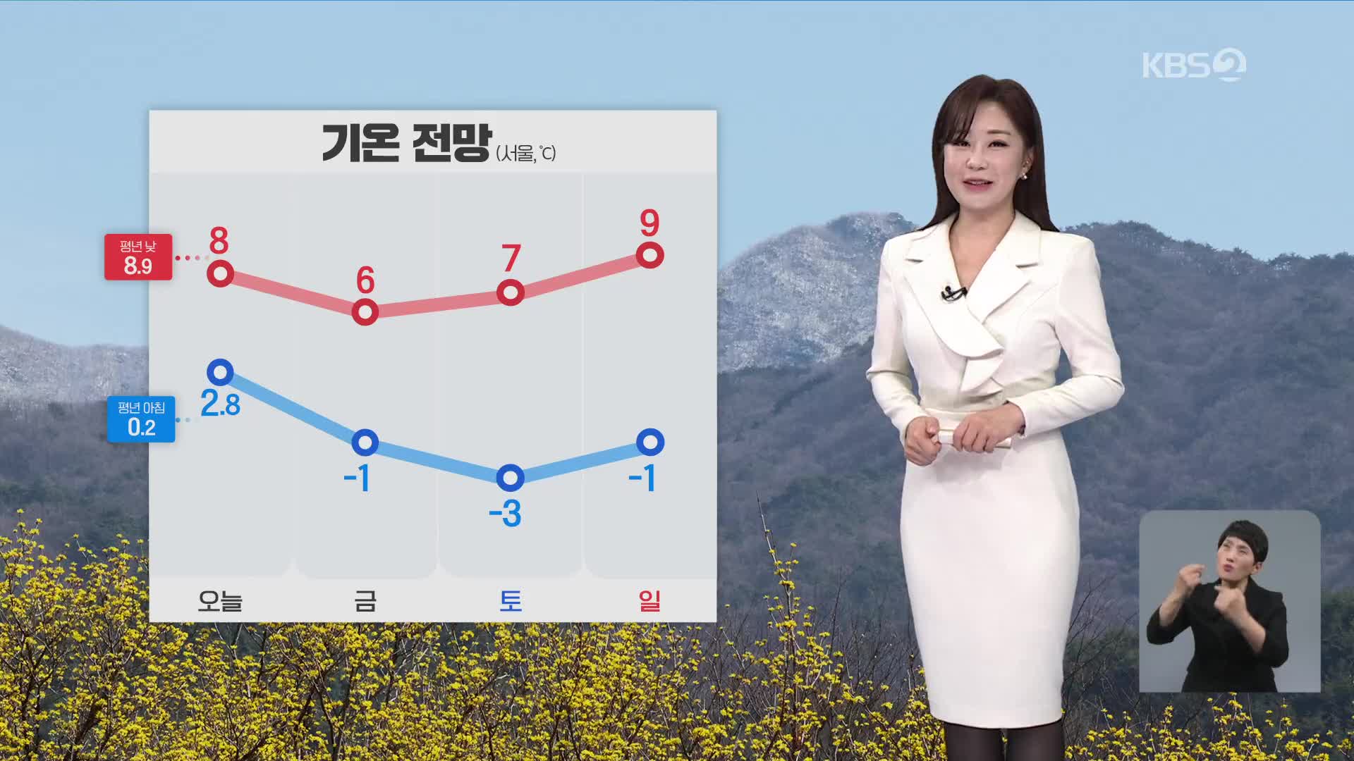 [아침뉴스타임 날씨] 오늘 곳곳 비·눈…내일부터 추워져