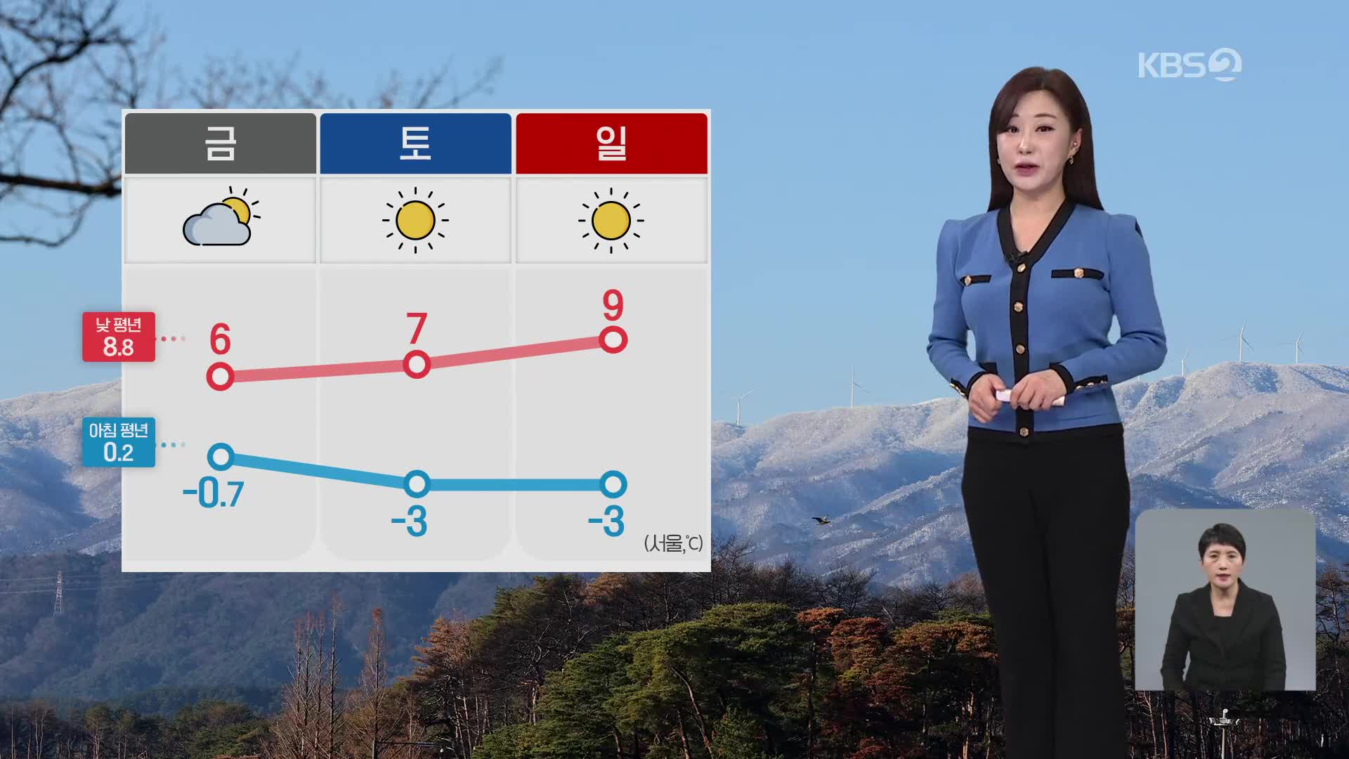 [아침뉴스타임 날씨] 오늘, 찬 바람 불면서 기온 낮아져