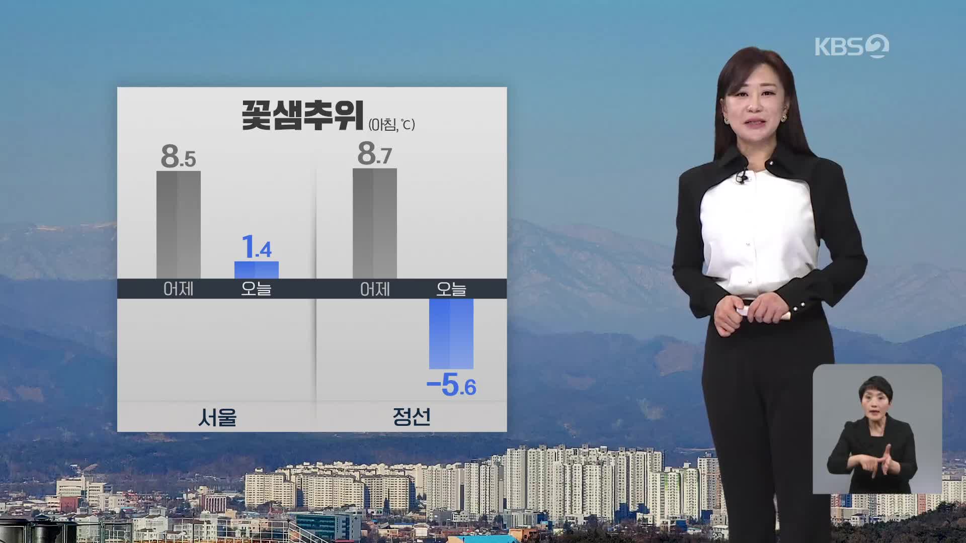 [아침뉴스타임 날씨] 황사 물러가고 꽃샘추위…동쪽 지역 건조주의보