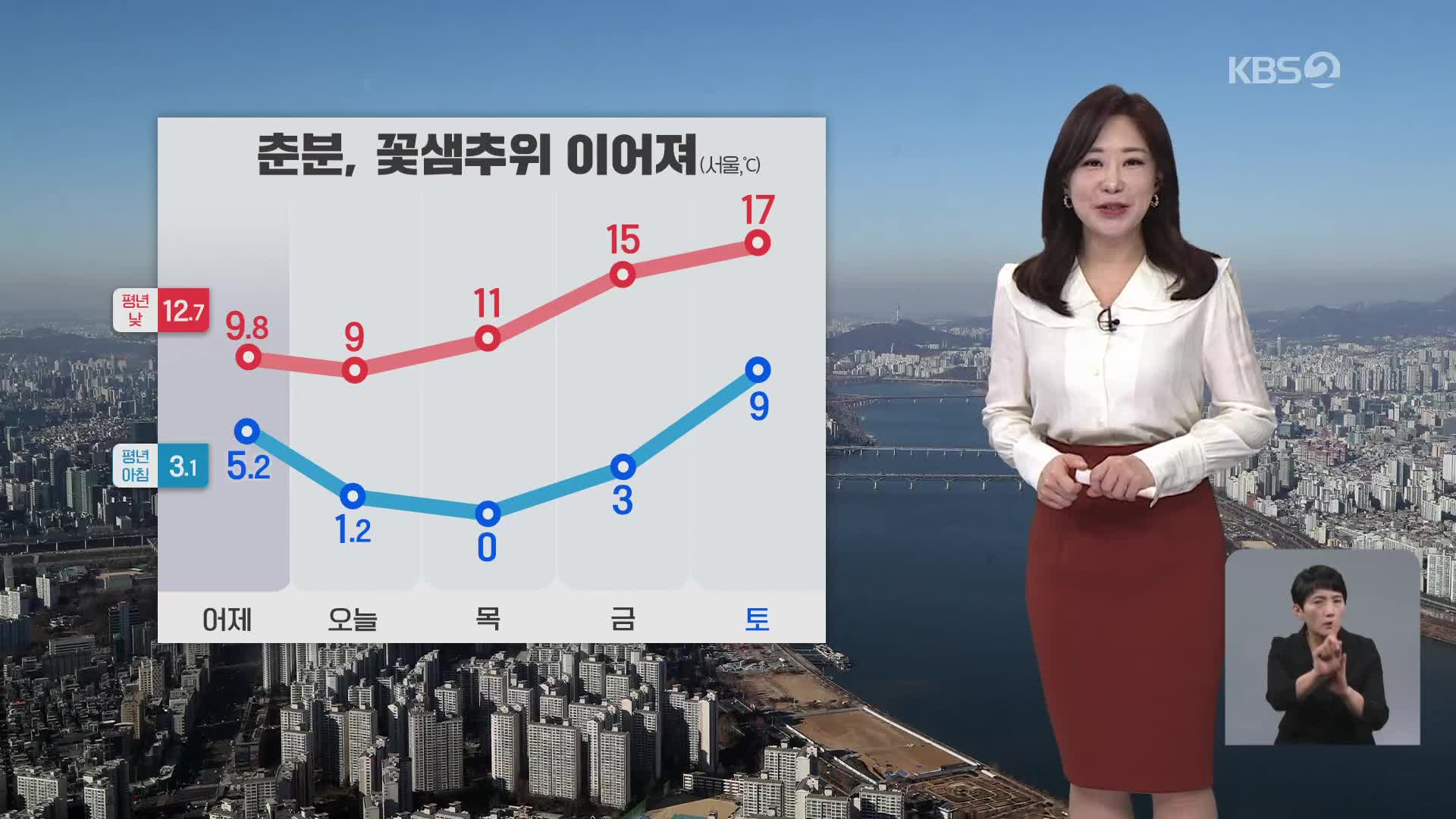 [아침뉴스타임 날씨] 춘분, 꽃샘추위 속 동해안에는 눈 이어져