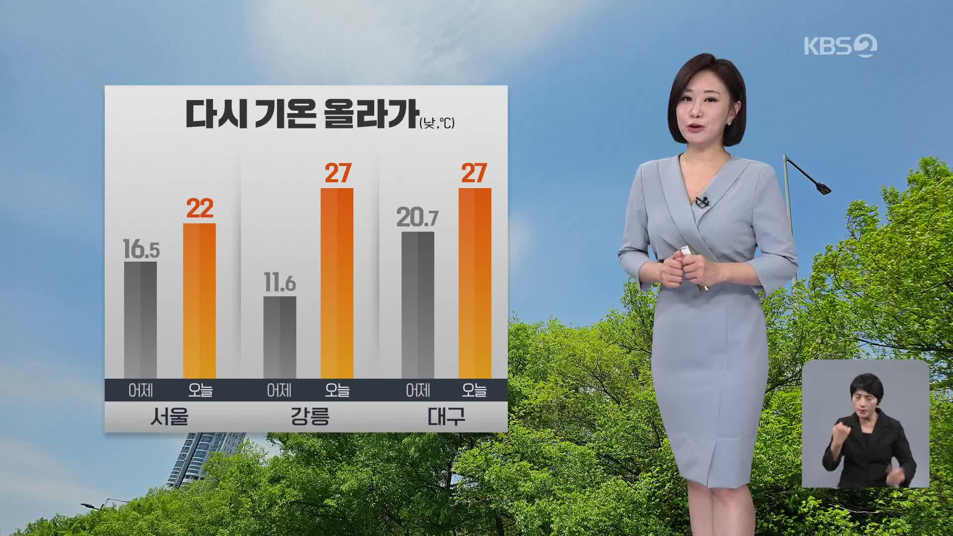 [아침뉴스타임 날씨] 다시 기온 올라가…강원 영동·경북, 황사 가능성