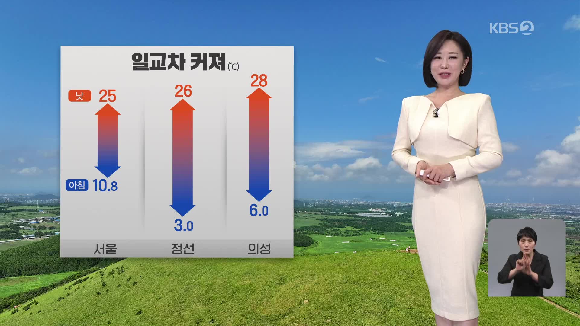 [아침뉴스타임 날씨] 전국 맑고 기온의 일교차 매우 커