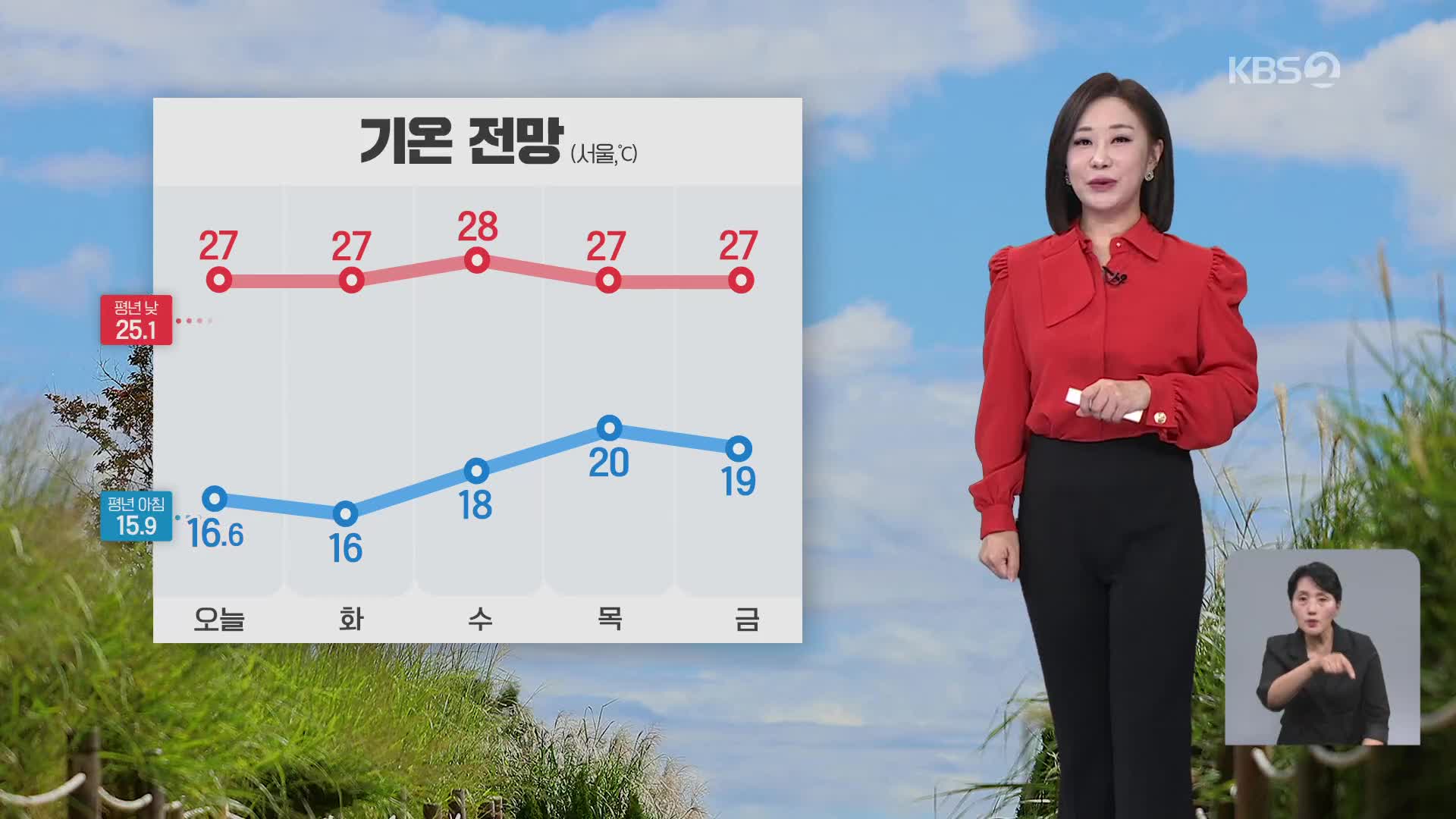 [아침뉴스타임 날씨] 오늘 대체로 맑고 아침·저녁은 선선