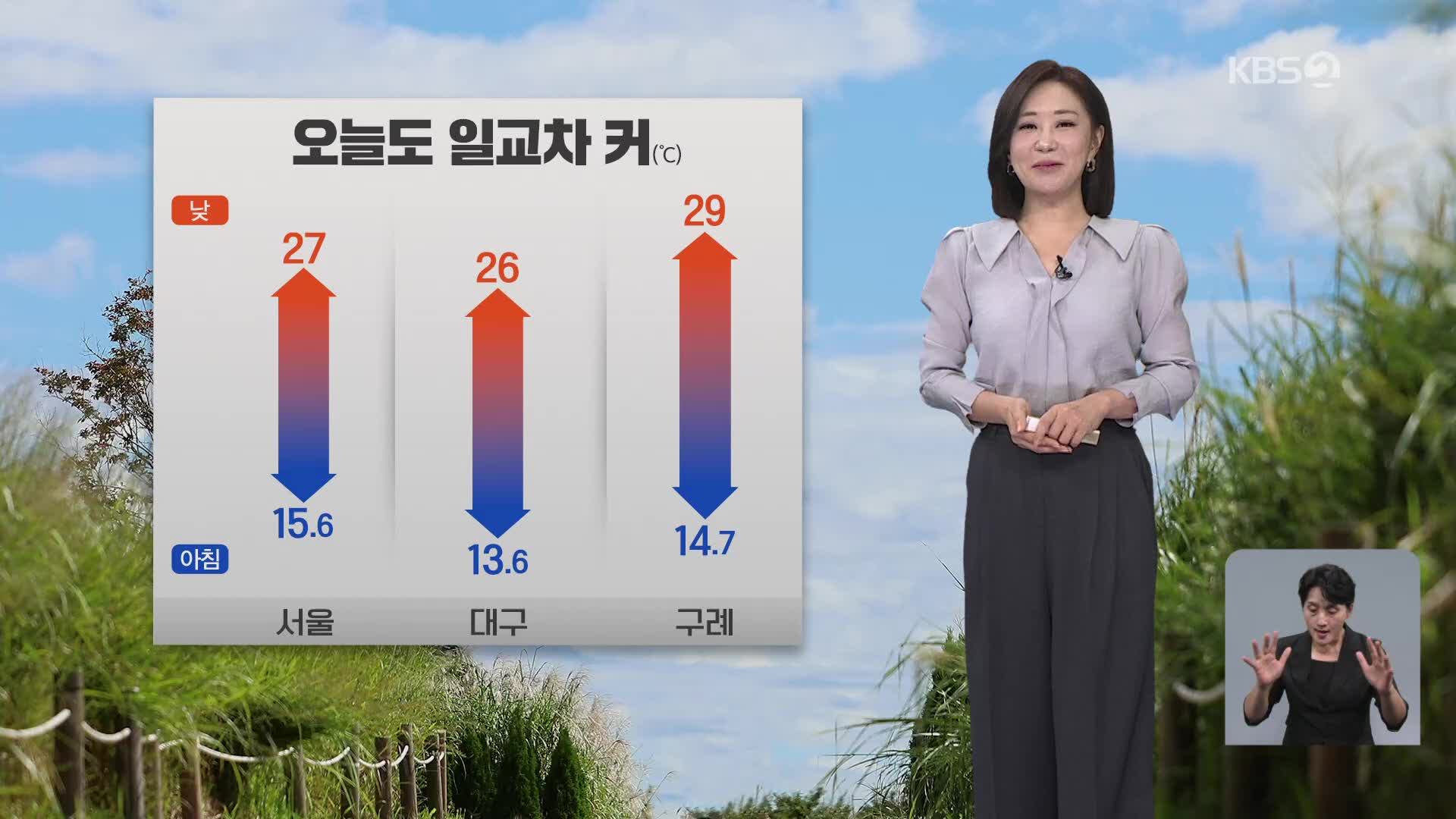 [아침뉴스타임 날씨] 오늘도 일교차 커…단풍 지난해보다 늦어