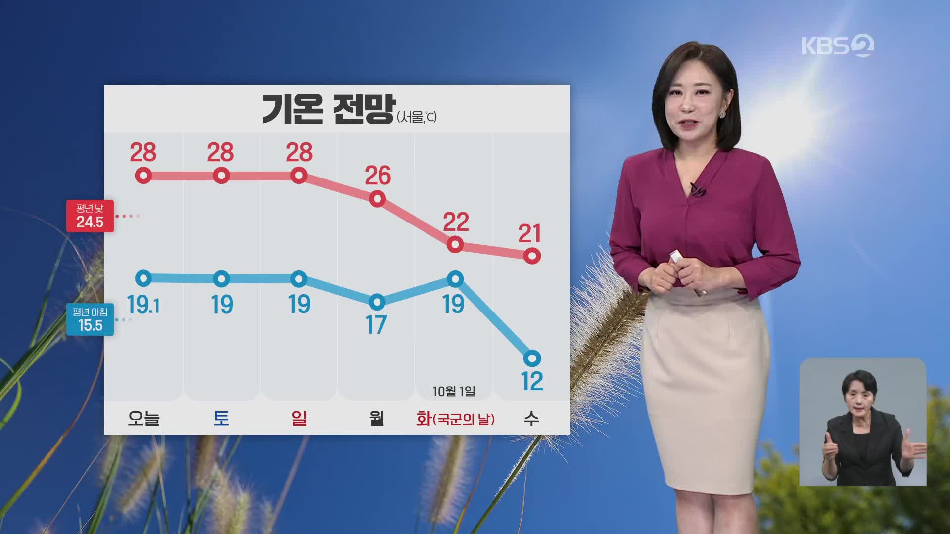 [아침뉴스타임 날씨] 늦더위 계속…동해안에는 내일까지 많은 비