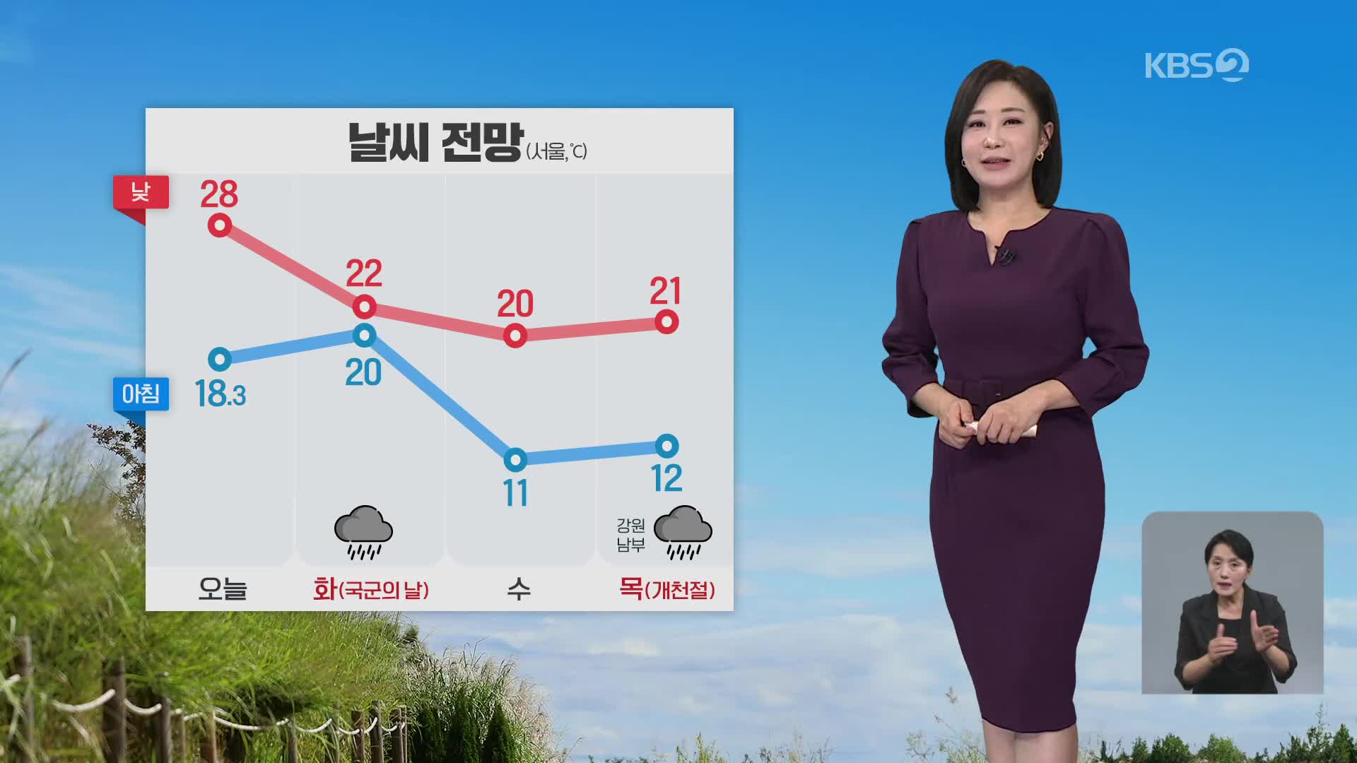 [아침뉴스타임 날씨] 오늘도 늦더위…내일 비 온 뒤 기온 뚝