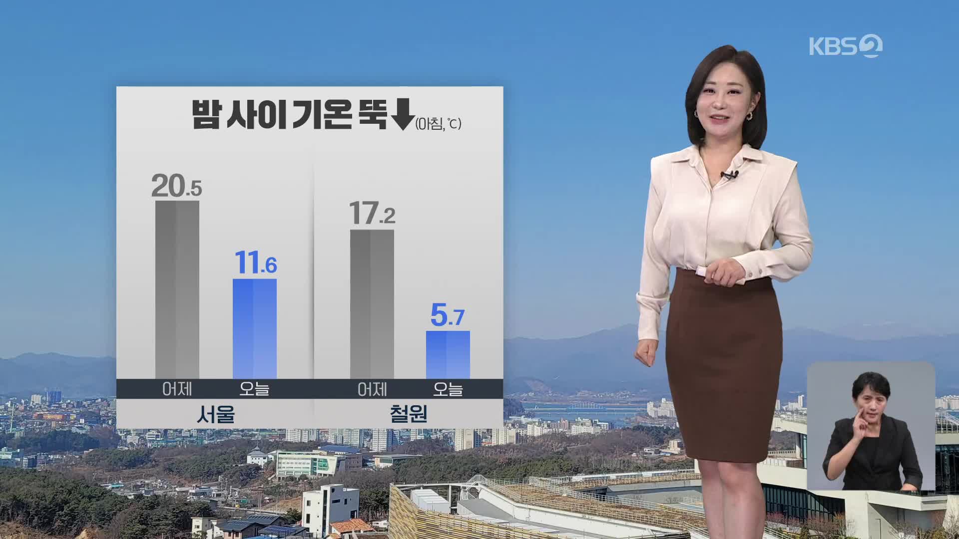 [아침뉴스타임 날씨] 찬 바람에 기온 뚝…태풍은 타이완 통과 후 약해져