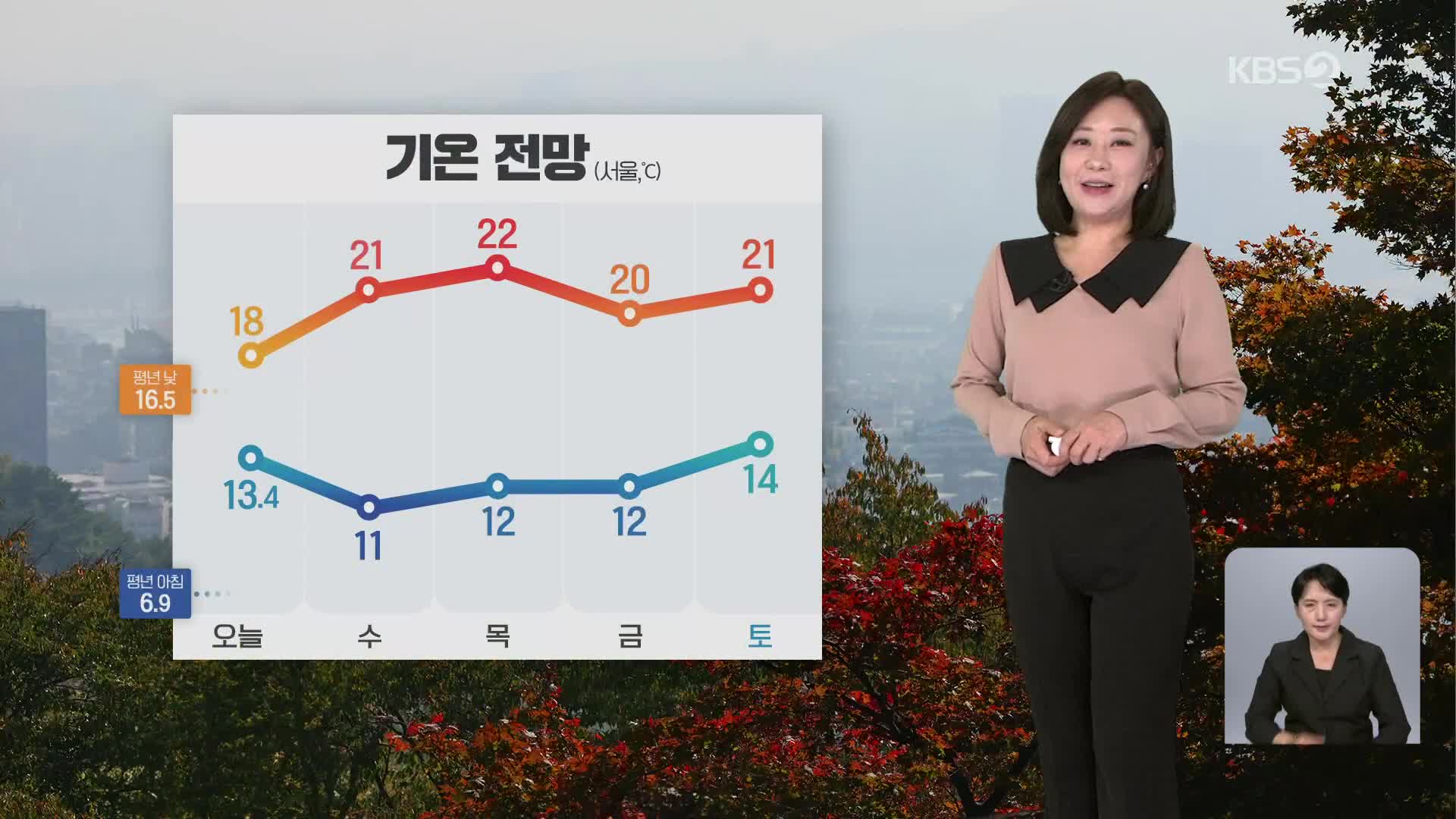 [아침뉴스타임 날씨] 전국 흐리고 제주도엔 낮까지 비…남해안·제주 강풍