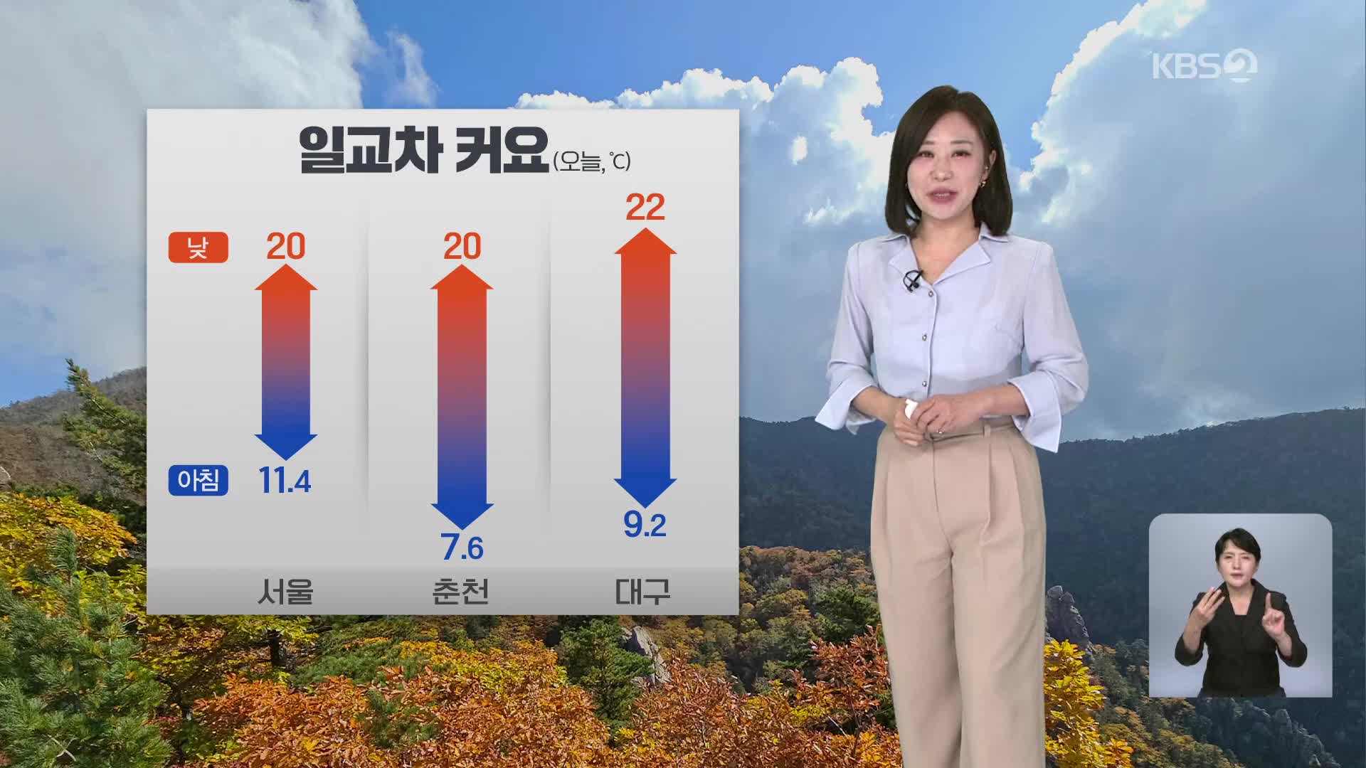 [아침뉴스타임 날씨] 오늘, 전국 맑고 기온의 일교차 커