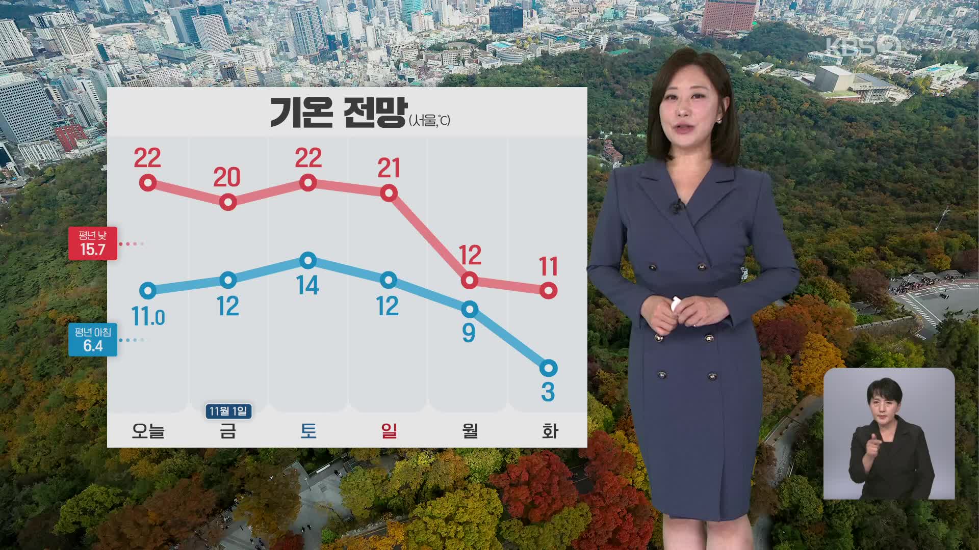 [아침뉴스타임 날씨] 오늘, 대체로 맑음…일교차 10도 이상 벌어져