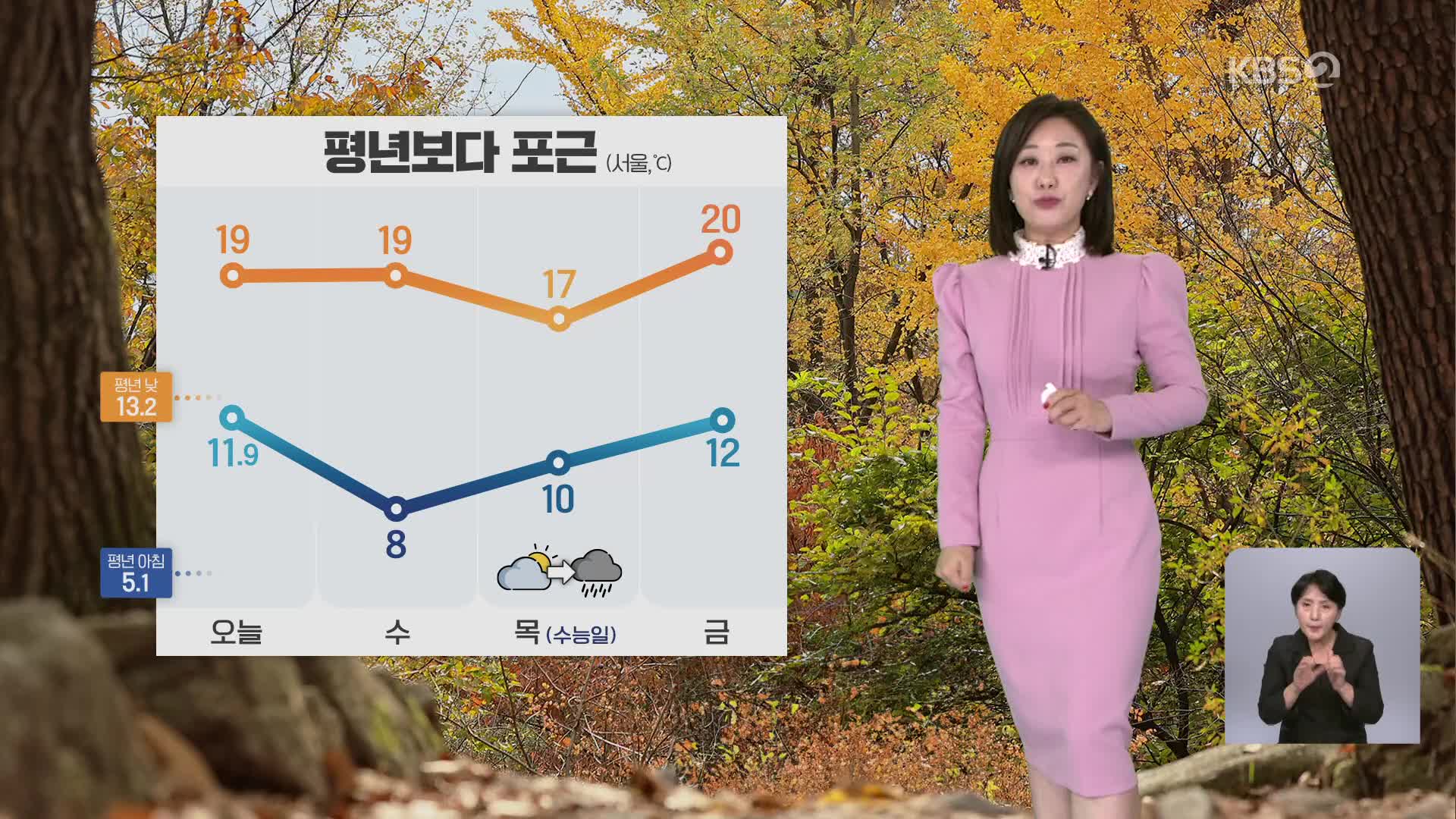 [아침뉴스타임 날씨] 기온의 일교차 커…서쪽 지역은 연무 현상